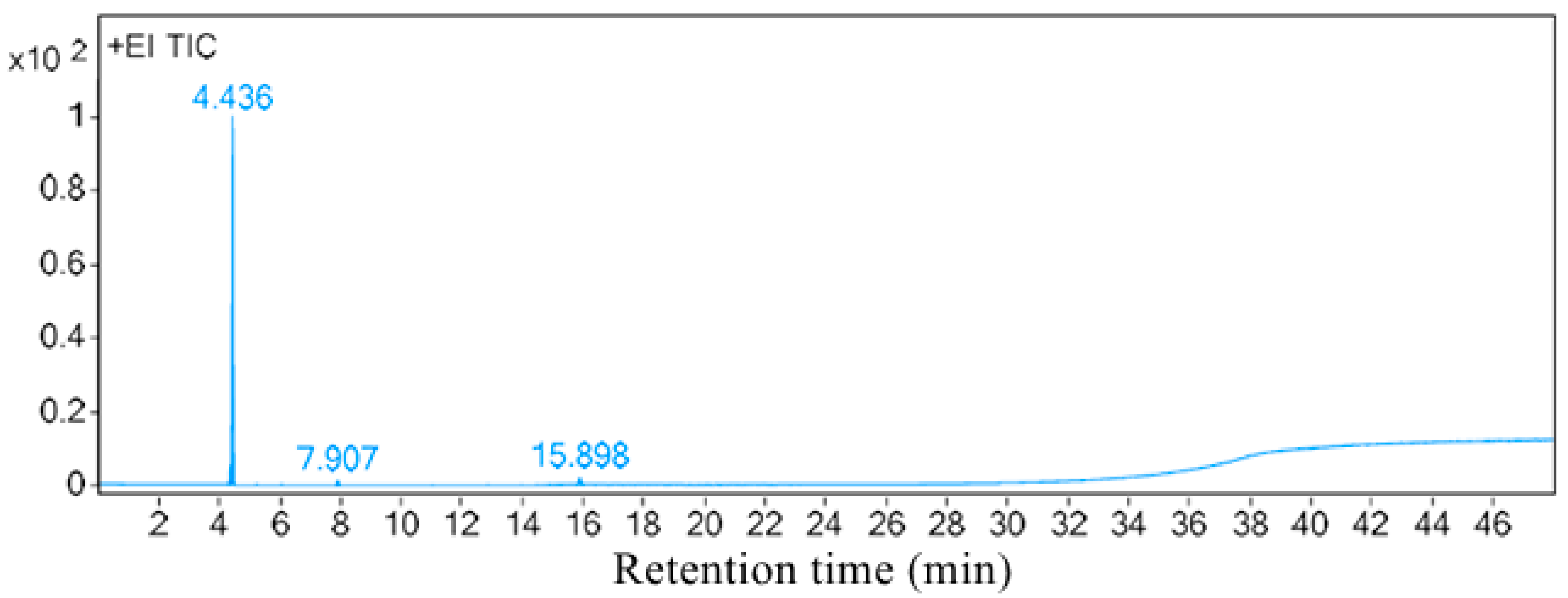 Biology 14 01107 g002 Biology 14 01107 g002