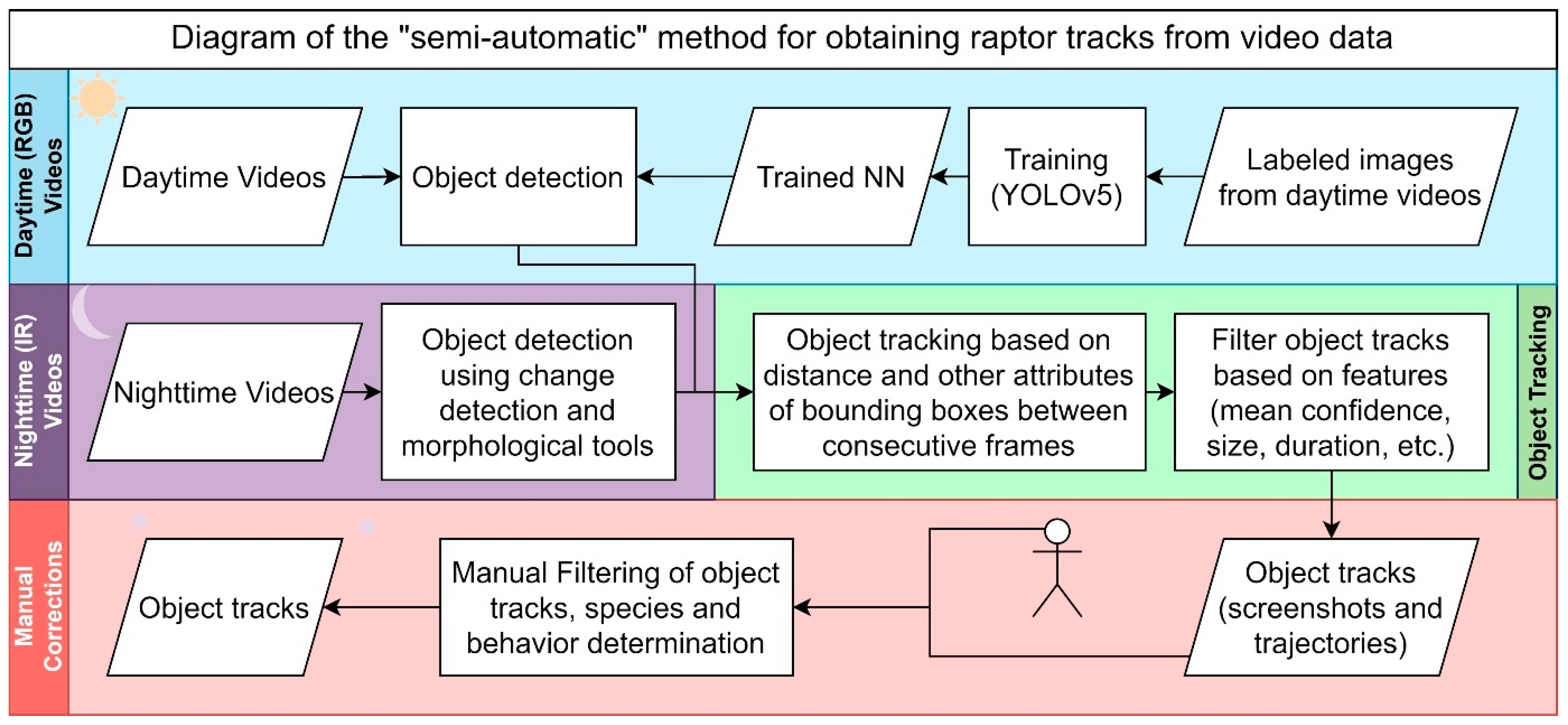 Biology 14 01108 g002