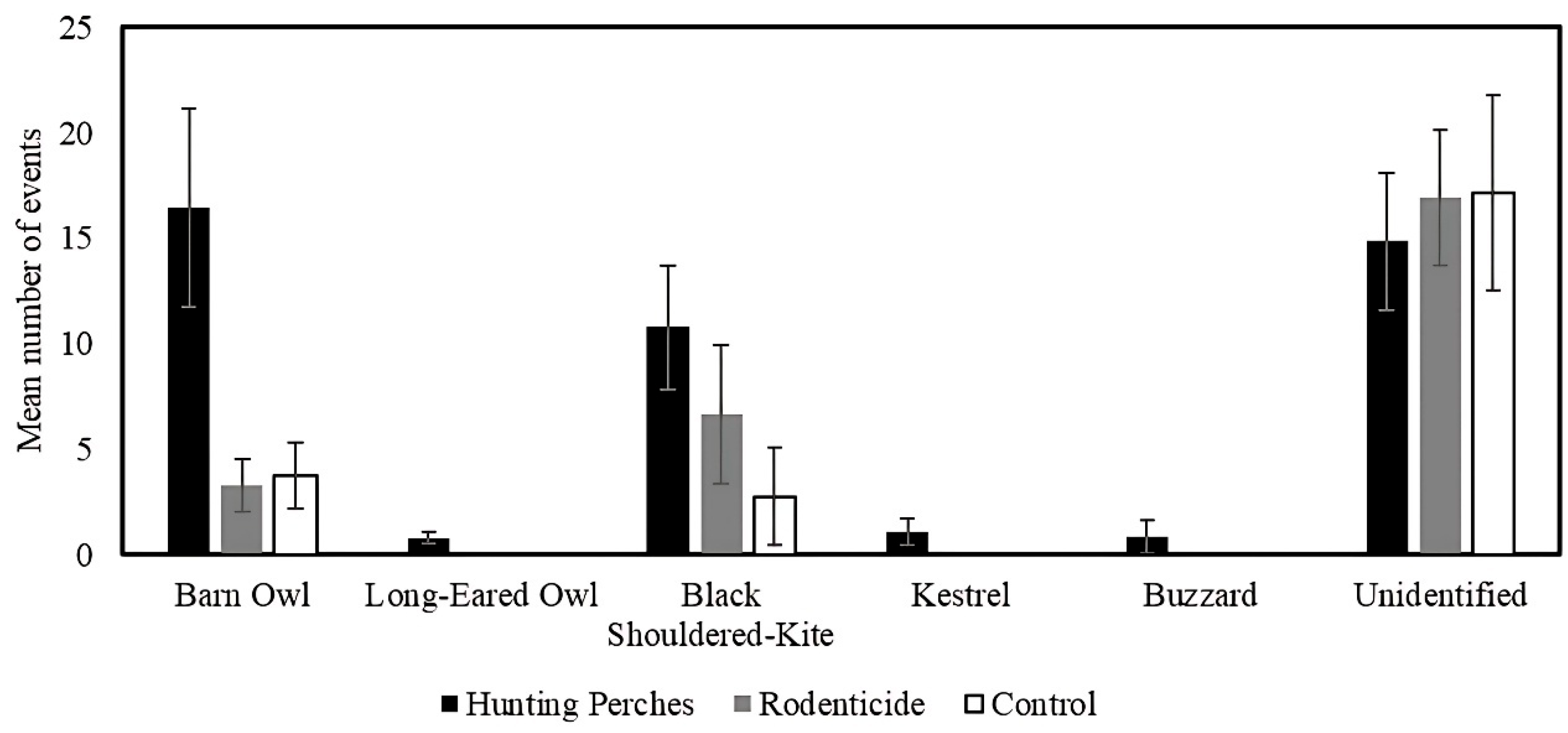 Biology 14 01108 g006