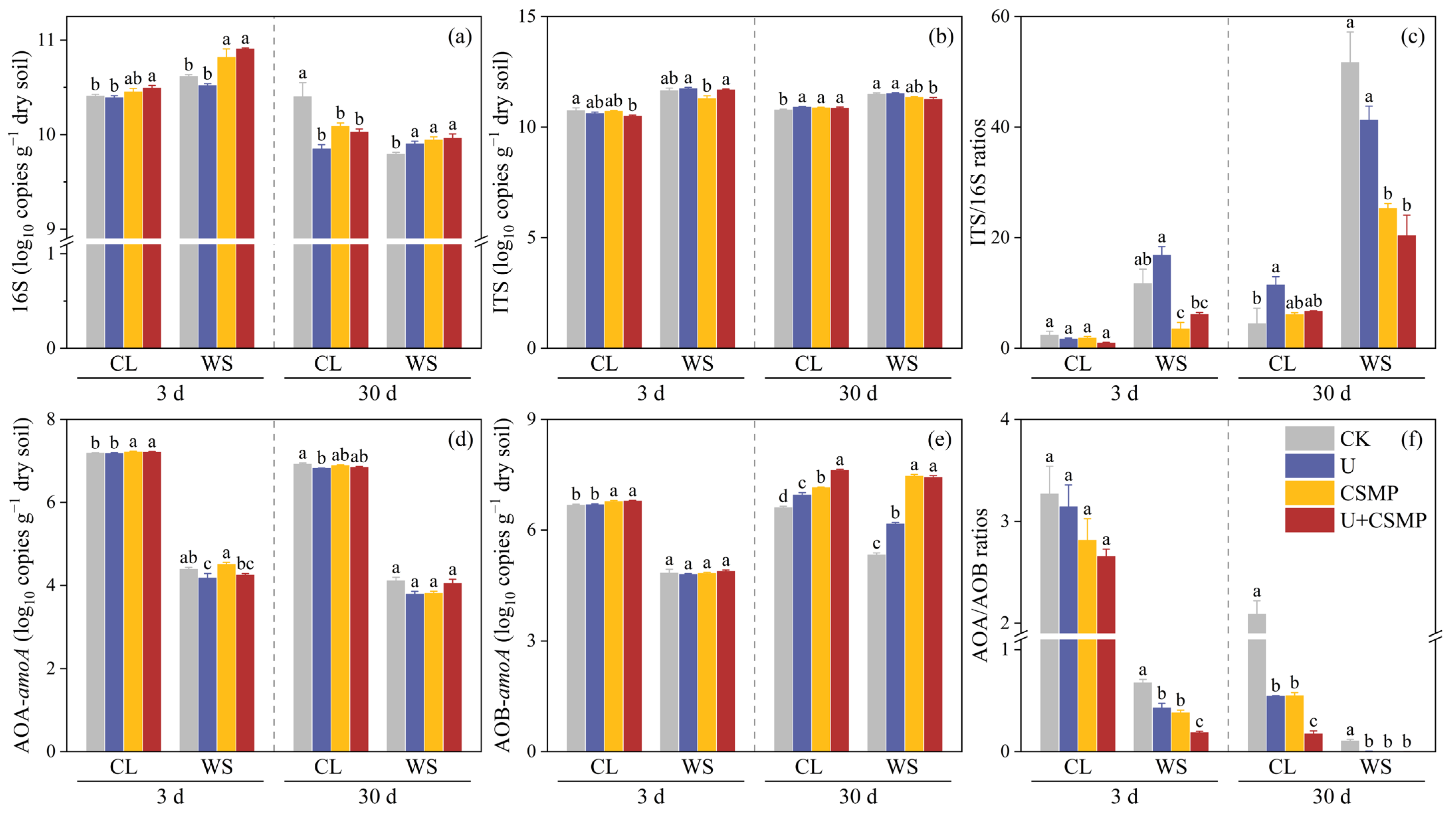 Biology 14 01110 g003