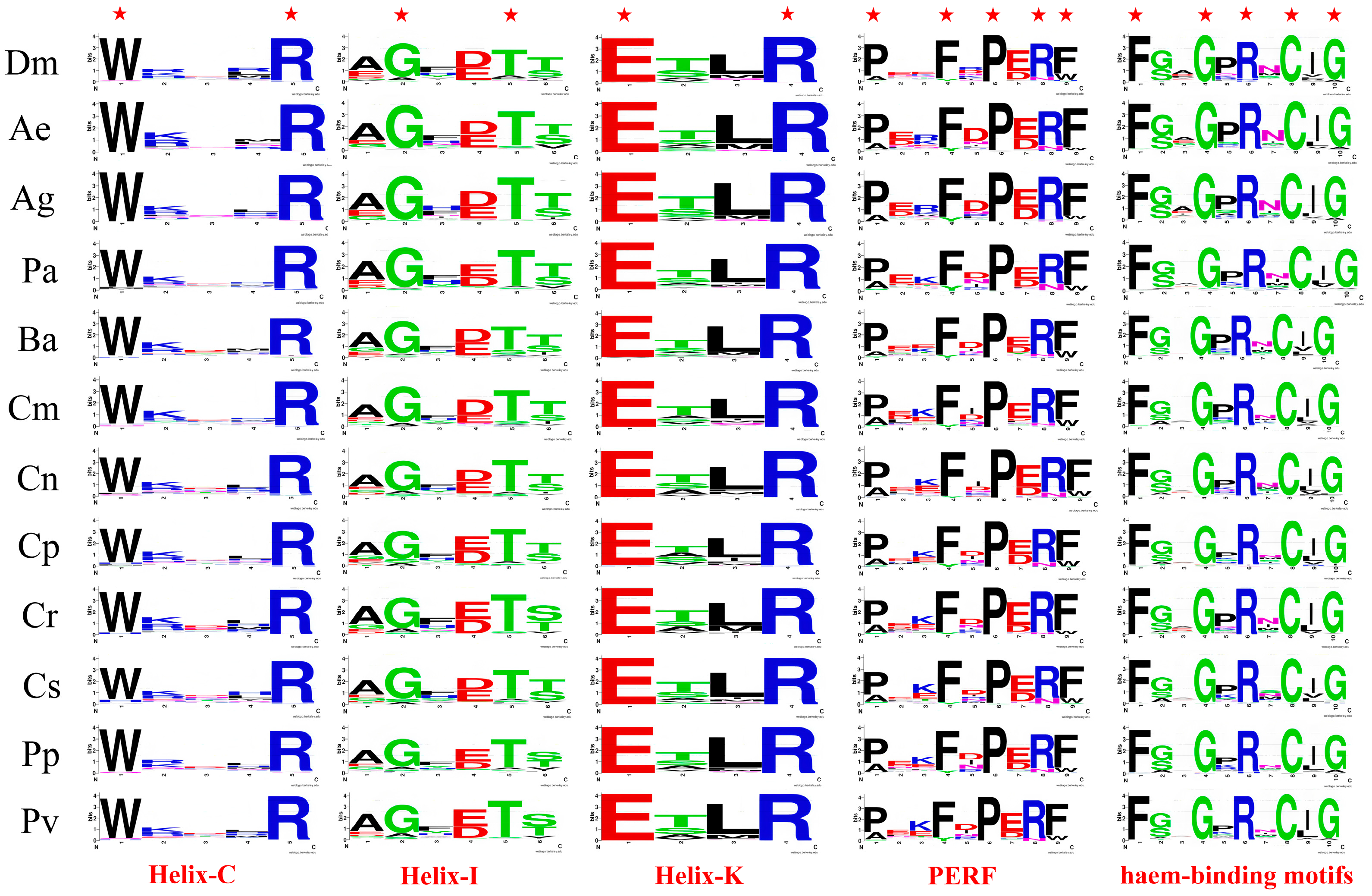 Biology 14 01111 g002