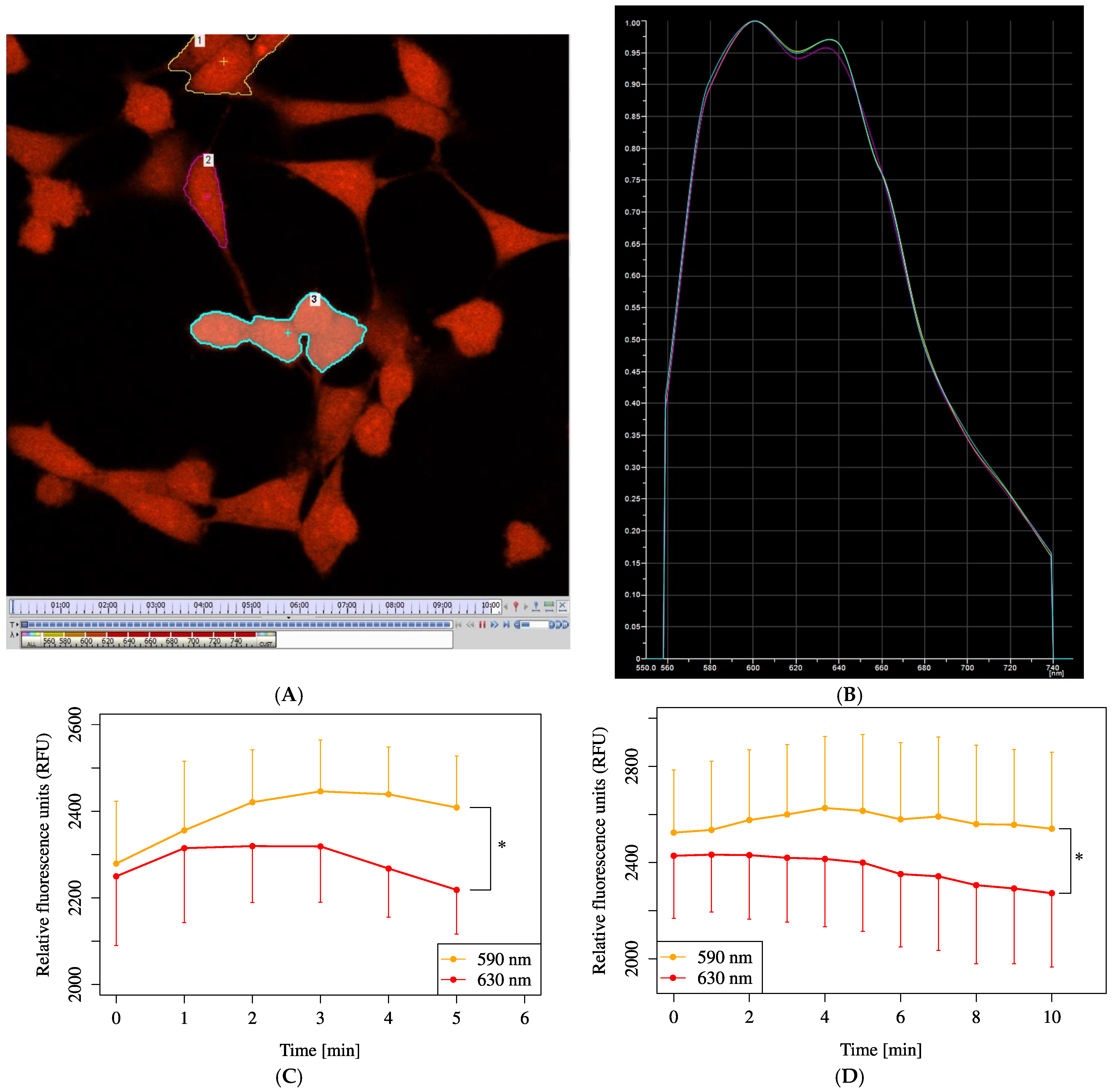 Biology 14 01118 g007