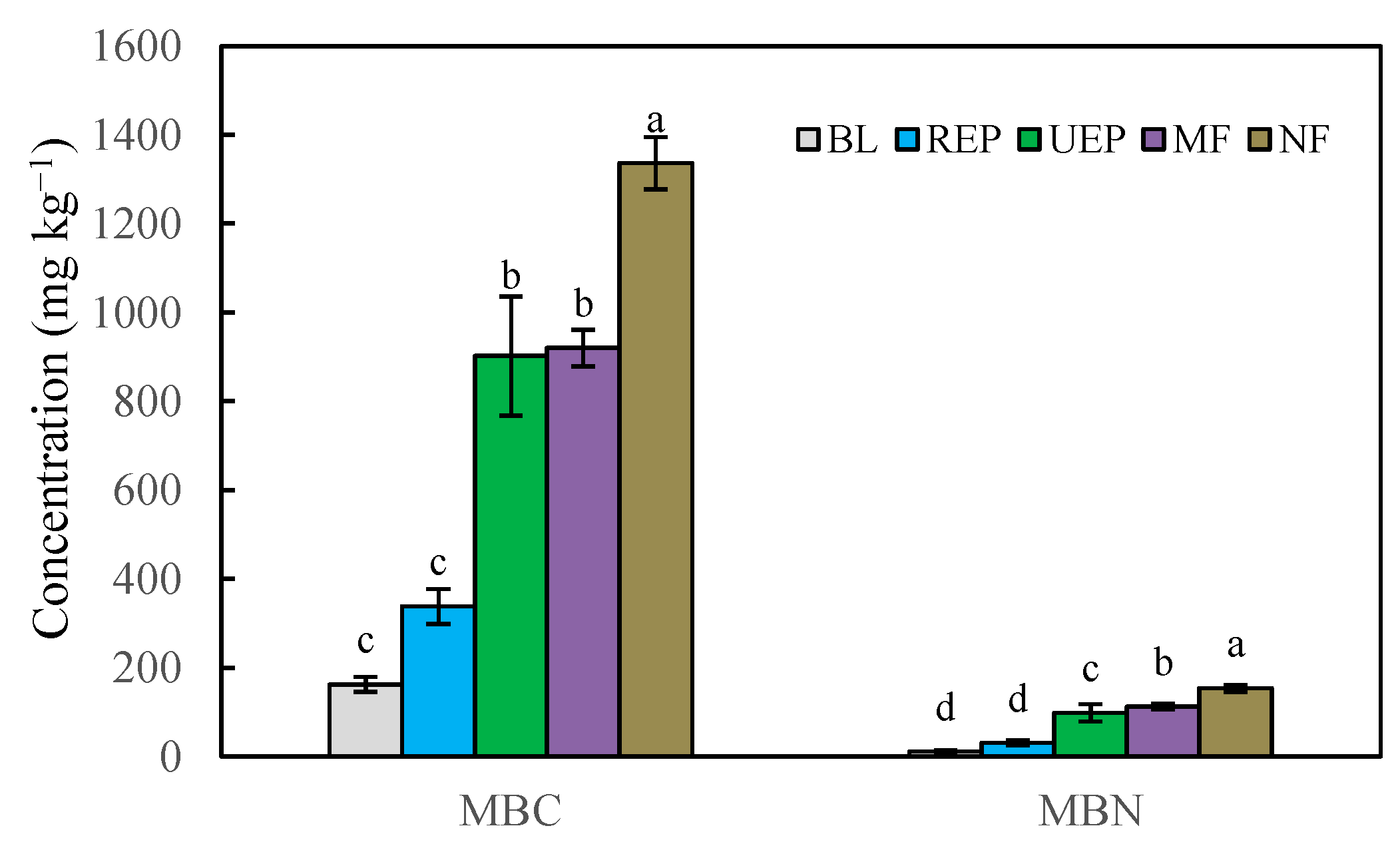 Biology 14 01120 g001