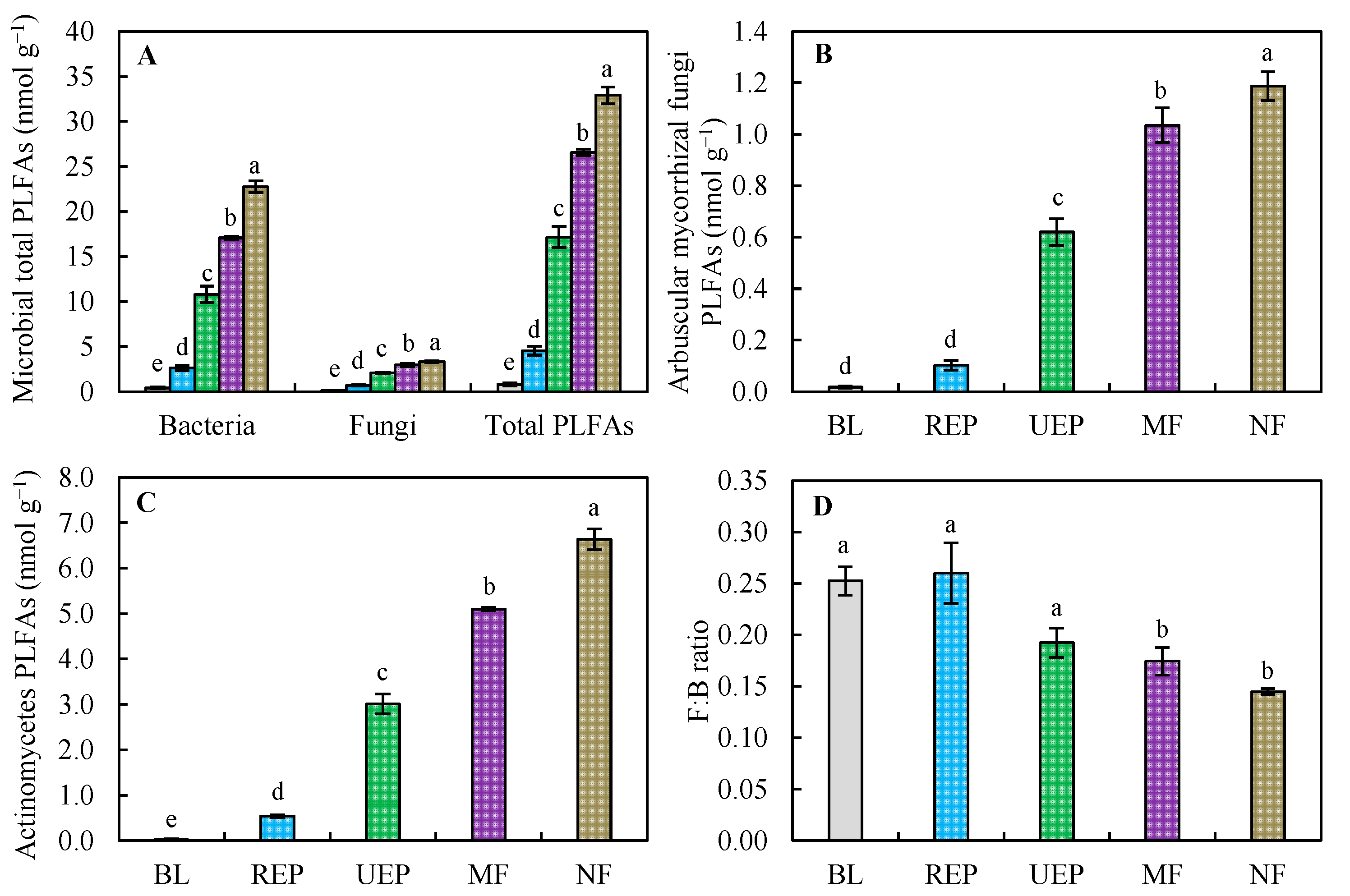 Biology 14 01120 g002