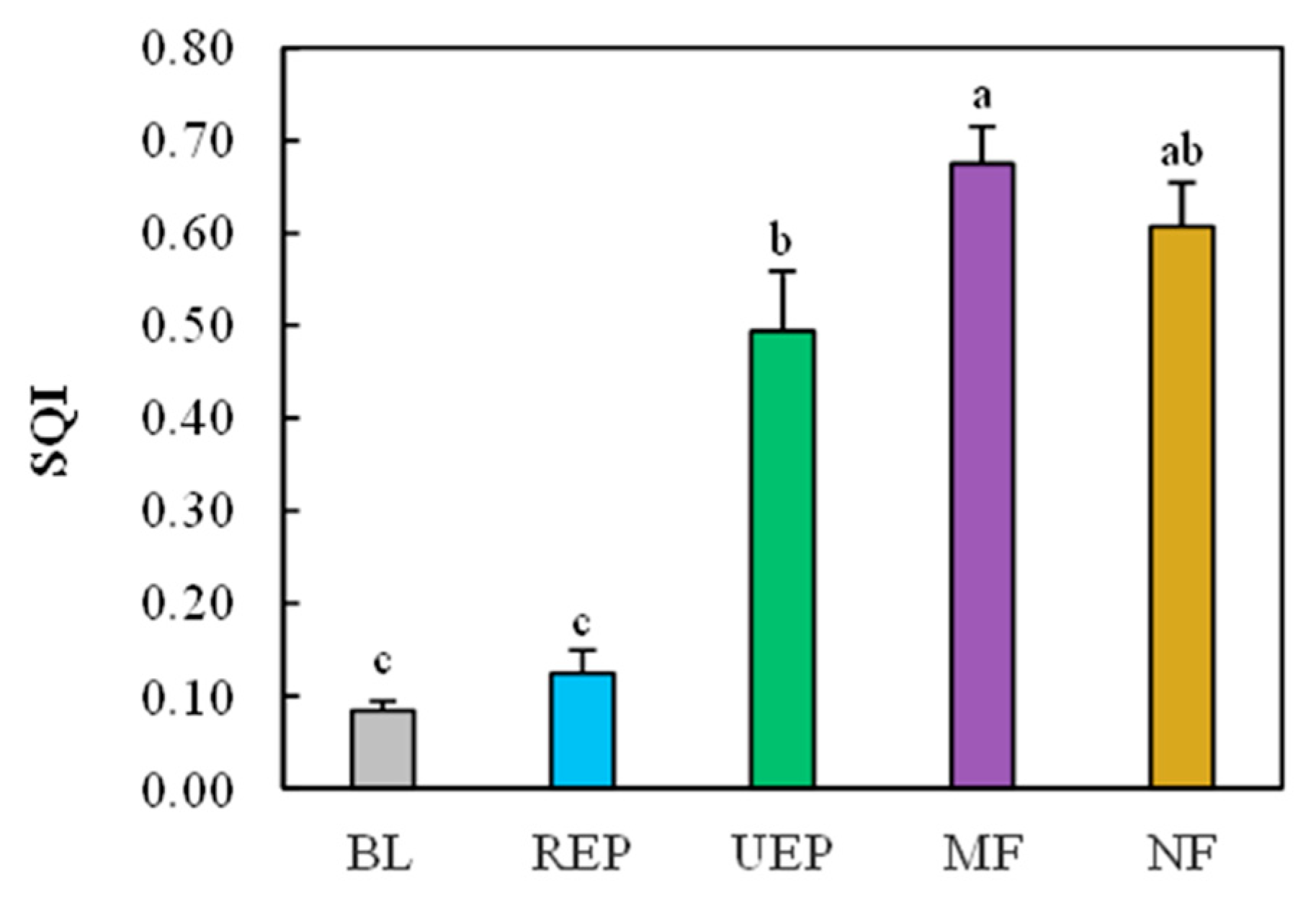 Biology 14 01120 g003