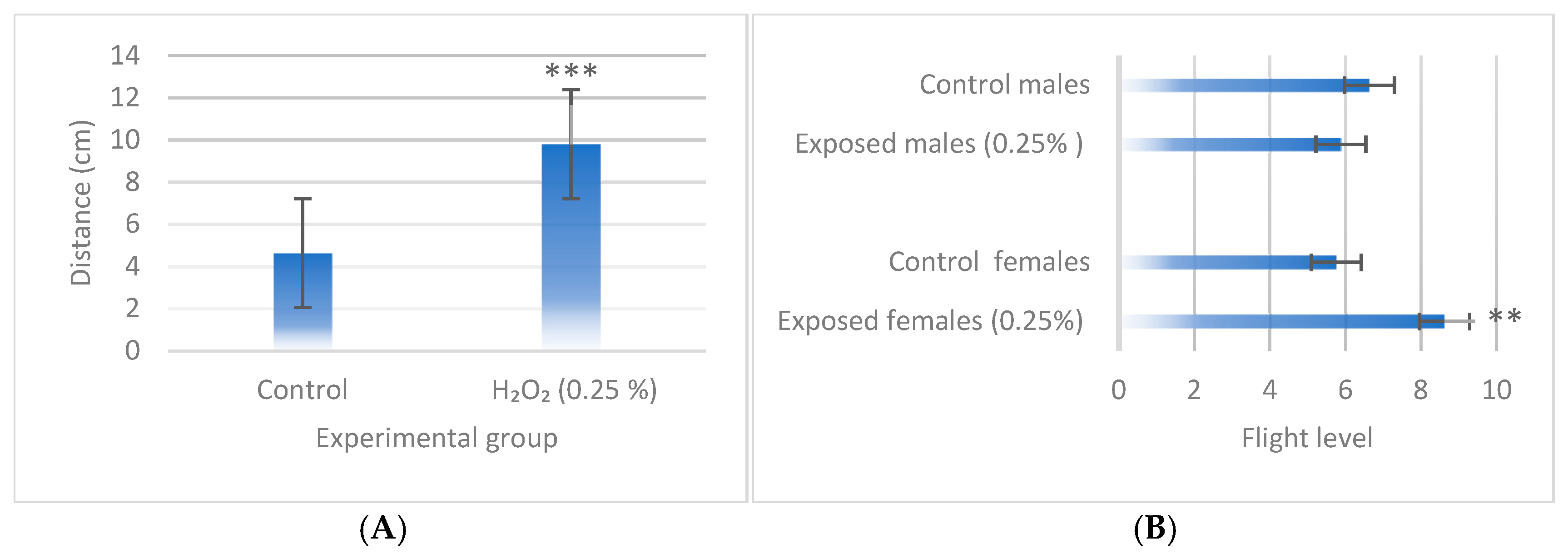 Biology 14 01122 g005