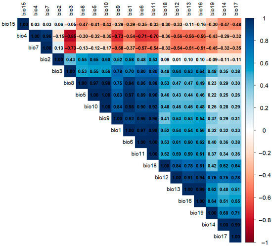 Analyzing Possible Shifts in the Climatic Niche of Pomacea