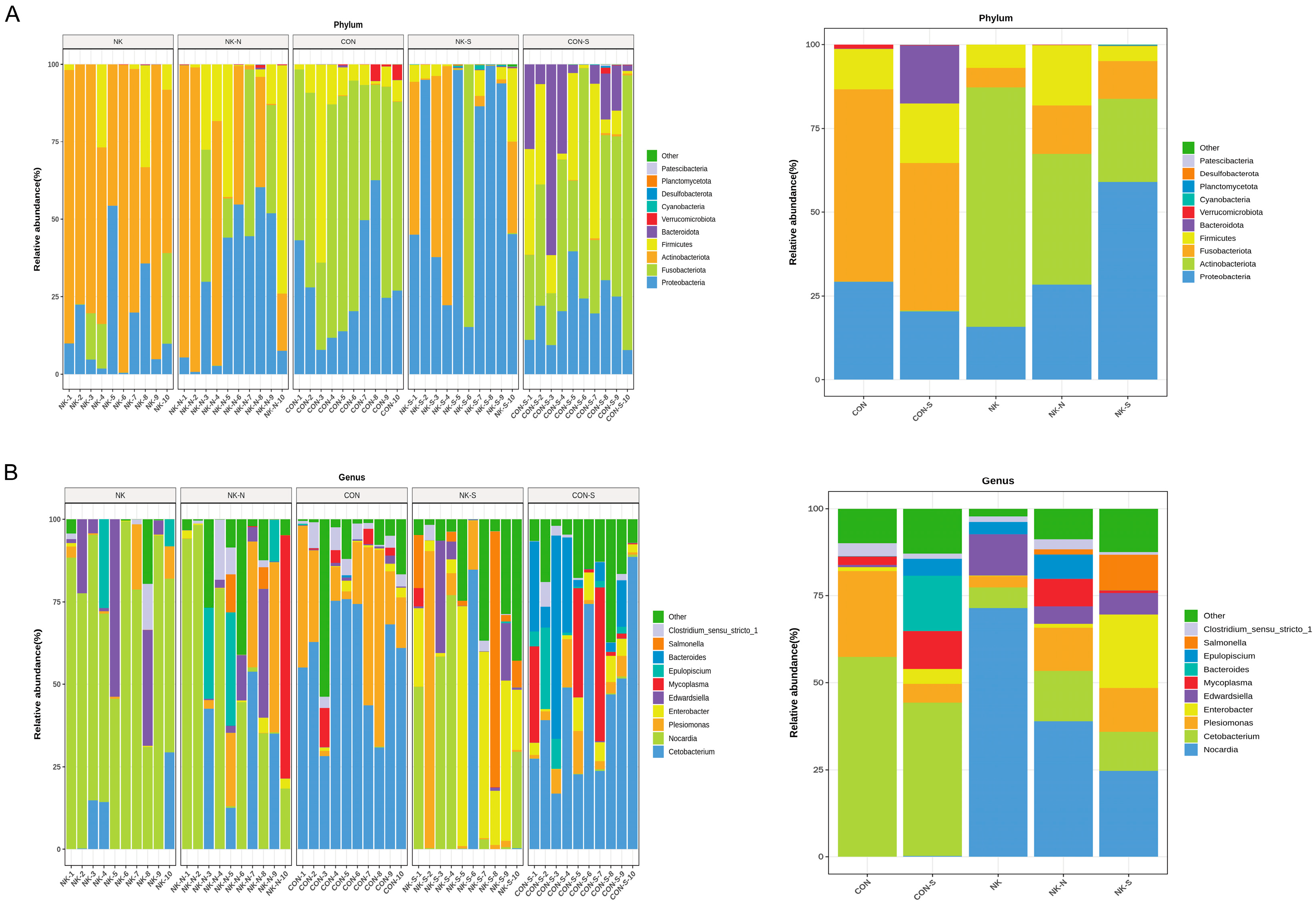 Biology 14 01128 g005