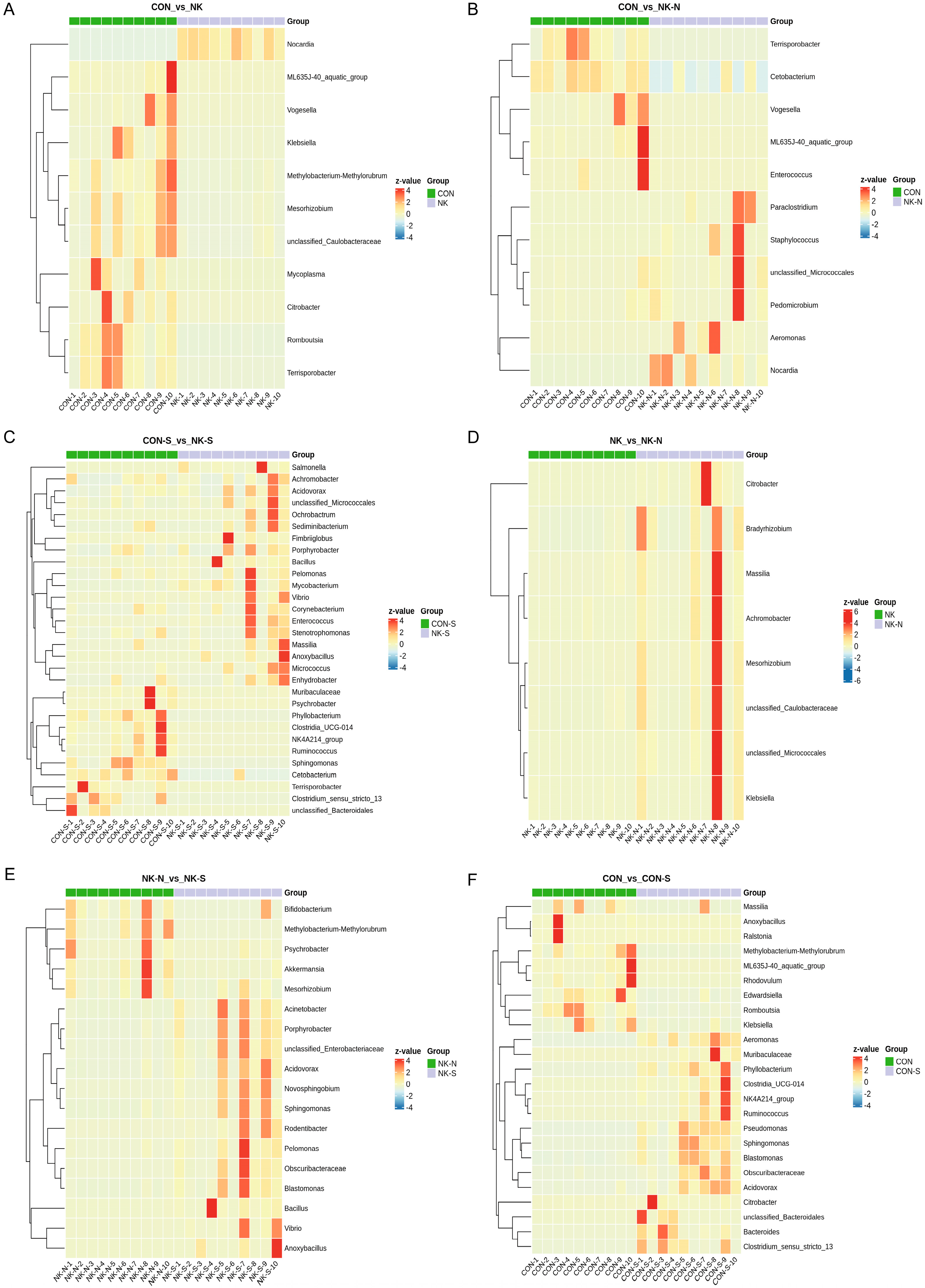 Biology 14 01128 g006