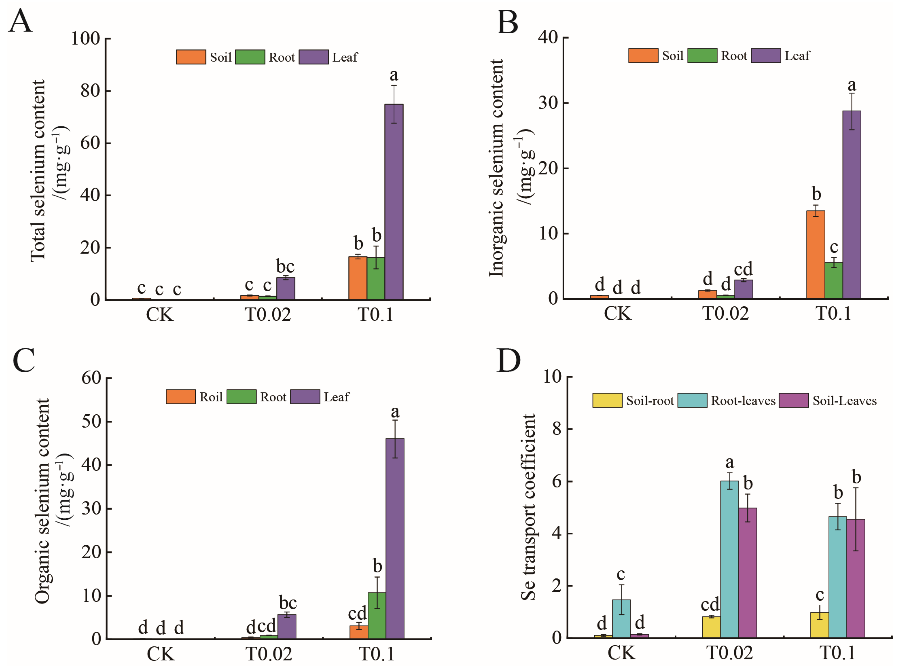 Biology 14 01131 g003 Biology 14 01131 g003