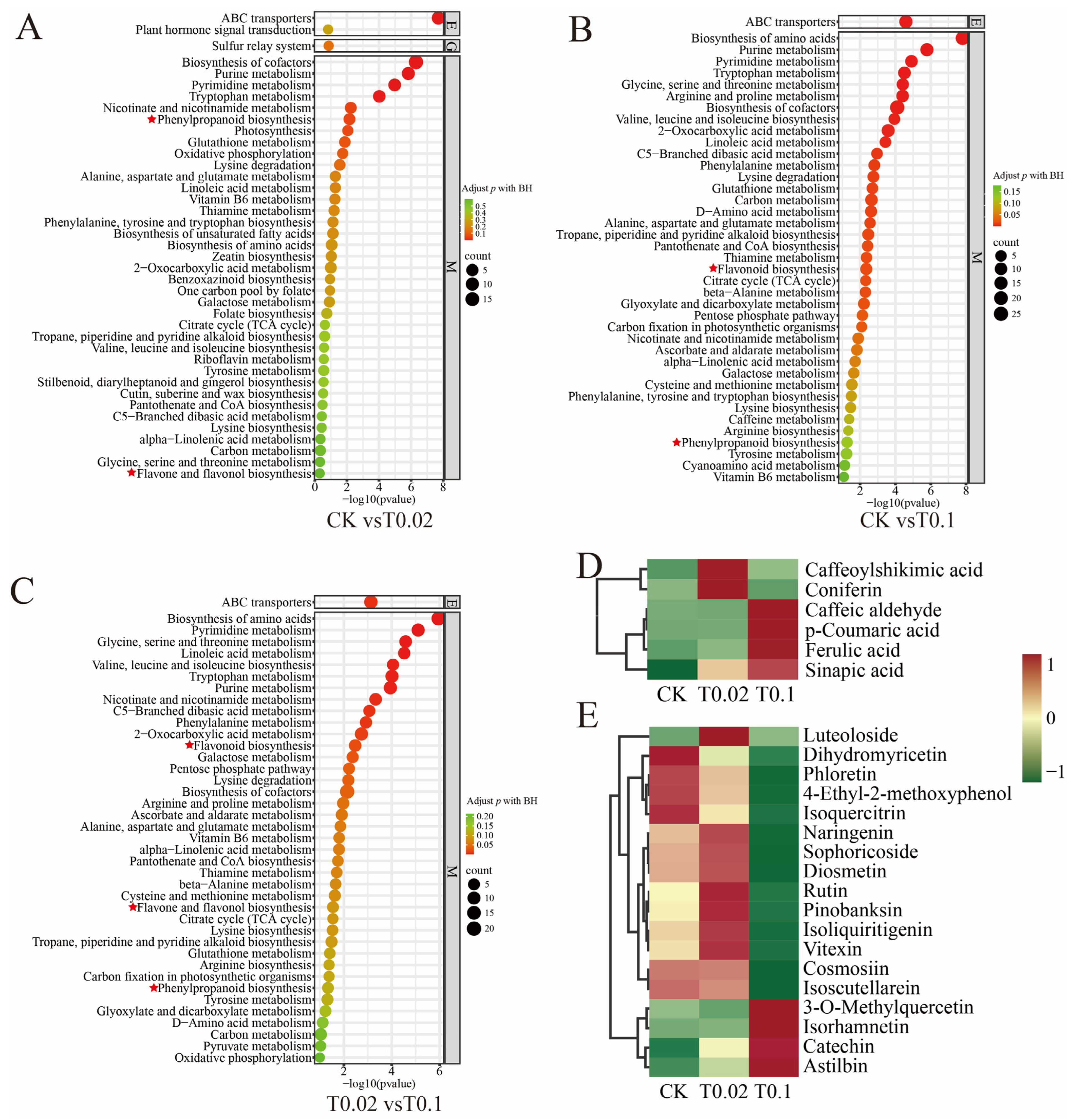 Biology 14 01131 g005 Biology 14 01131 g005