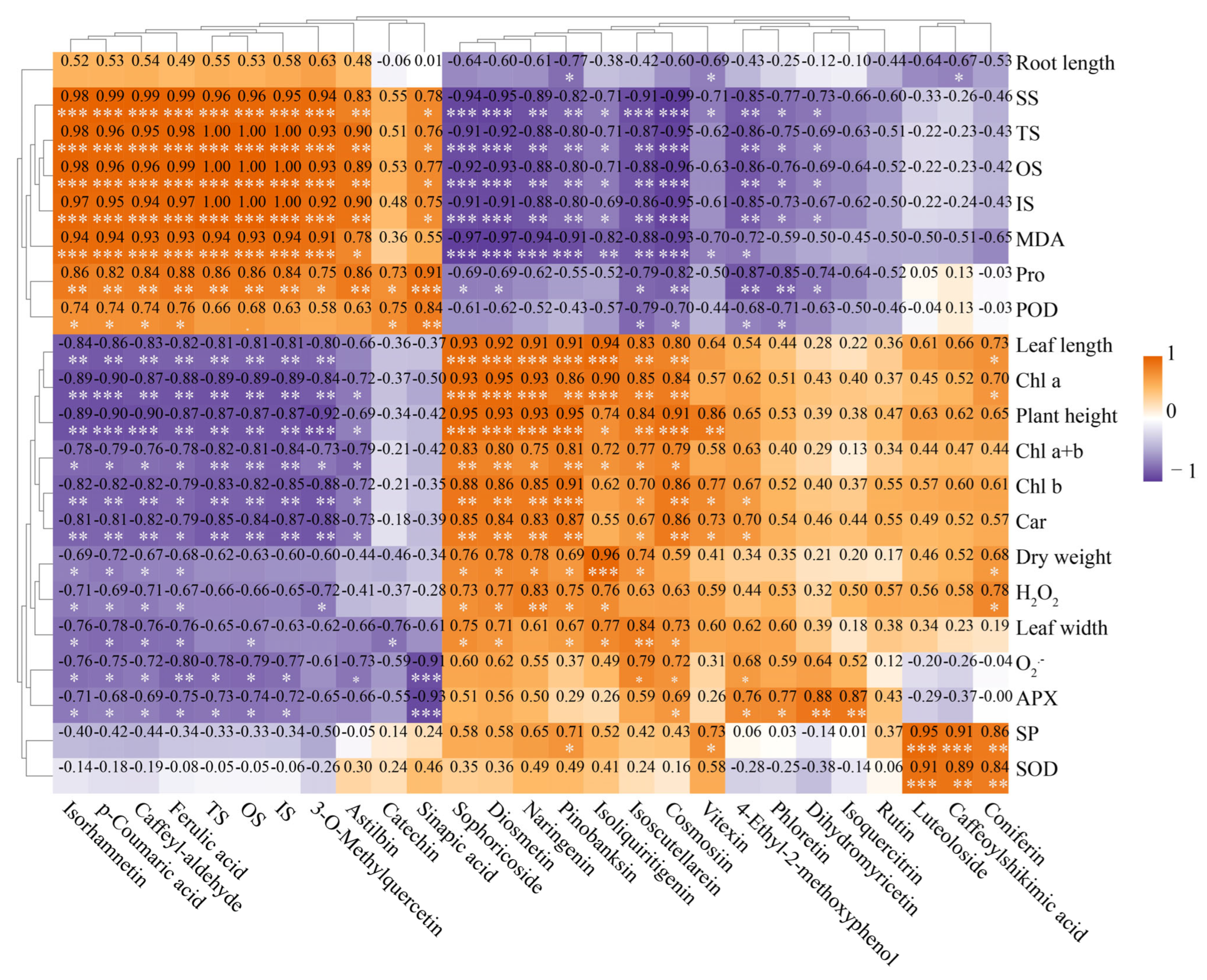 Biology 14 01131 g008 Biology 14 01131 g008