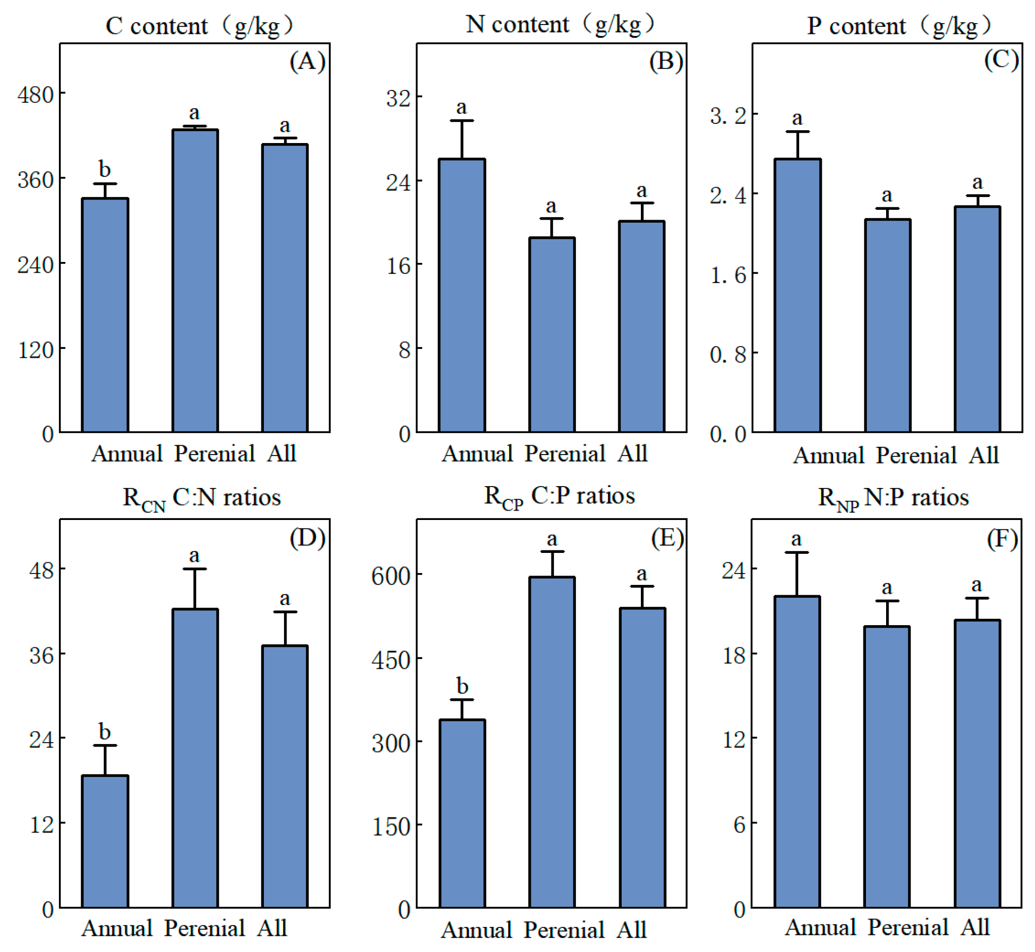 Biology 14 01132 g002 Biology 14 01132 g002