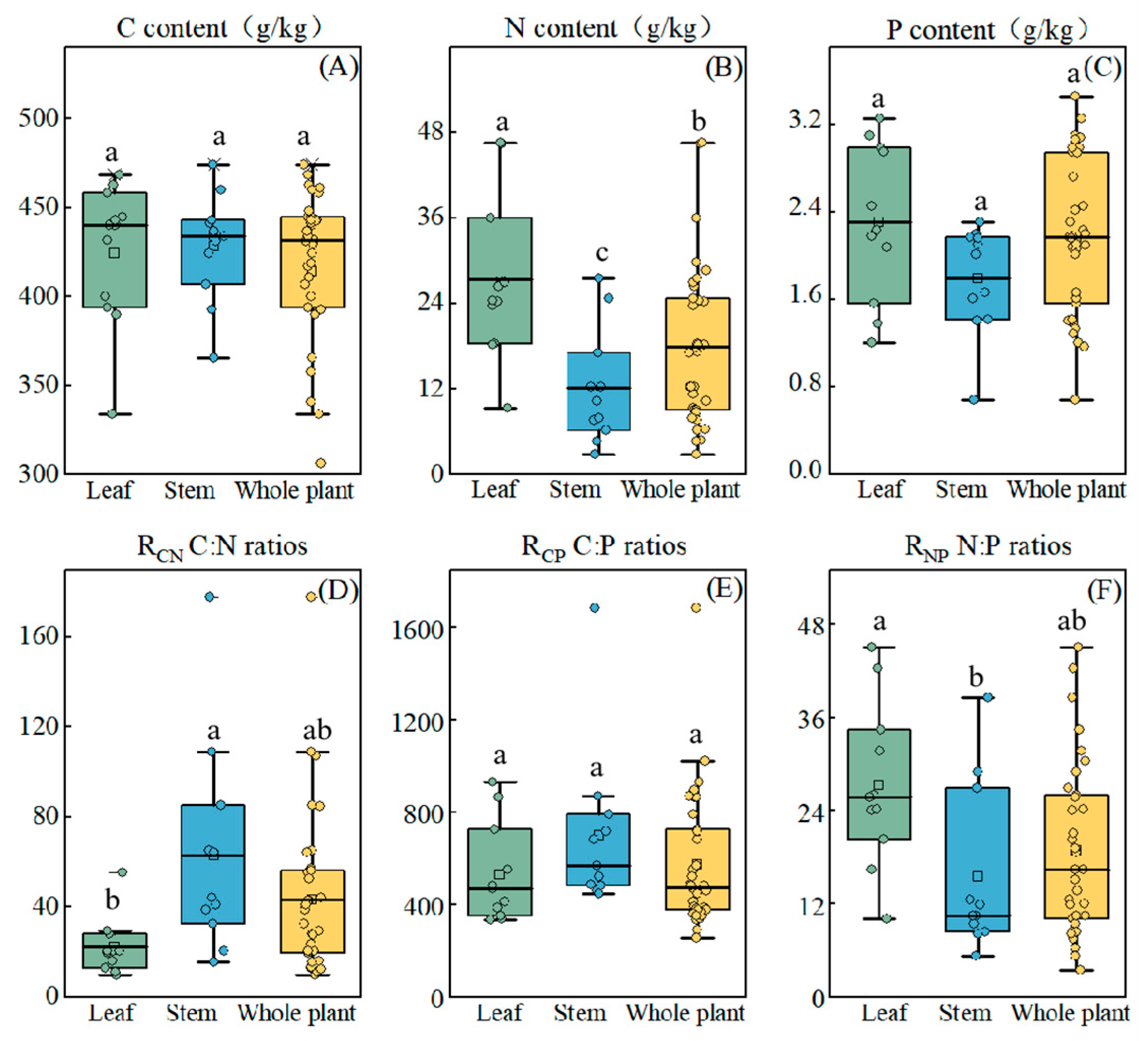 Biology 14 01132 g004 Biology 14 01132 g004