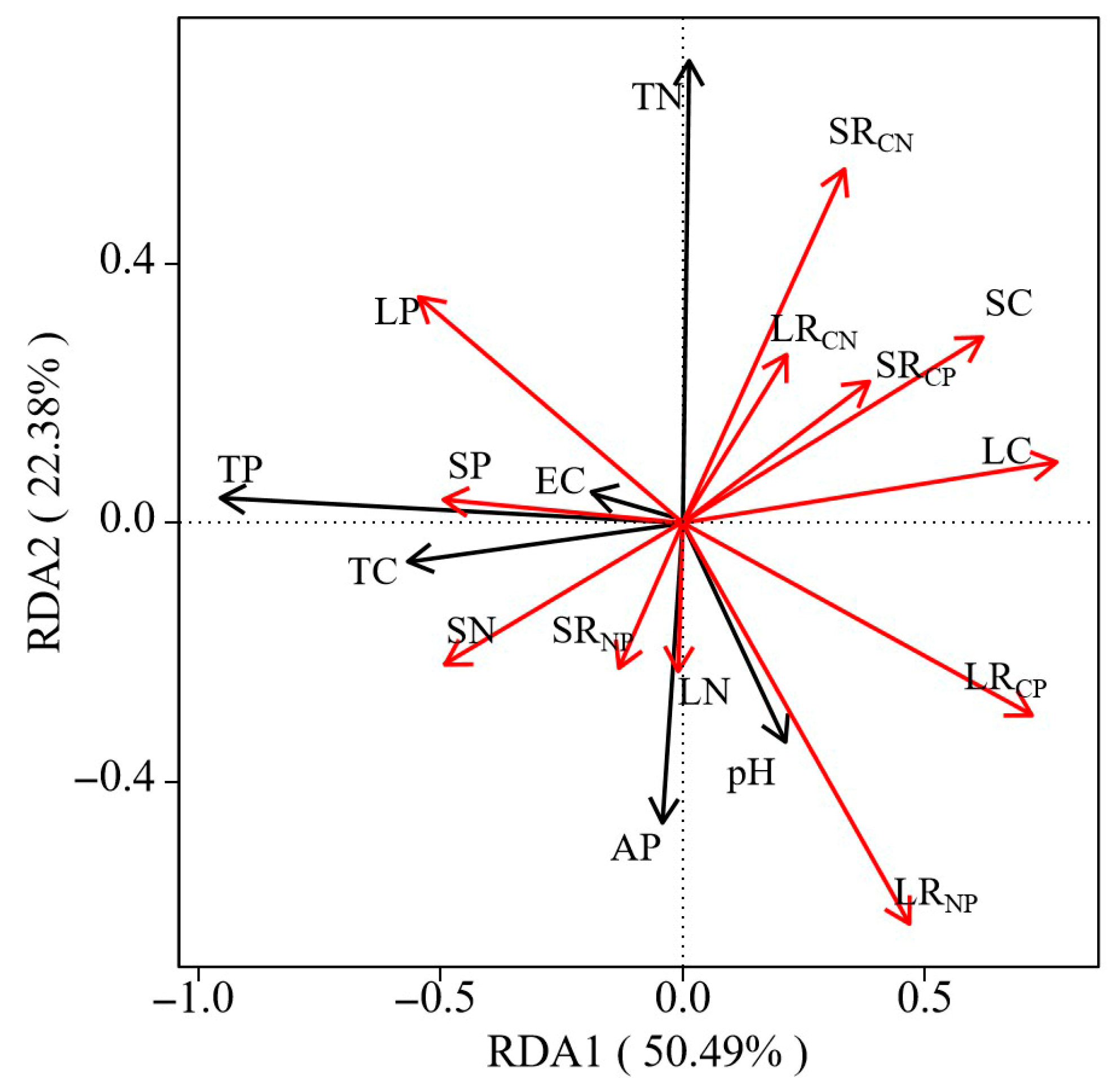 Biology 14 01132 g005 Biology 14 01132 g005