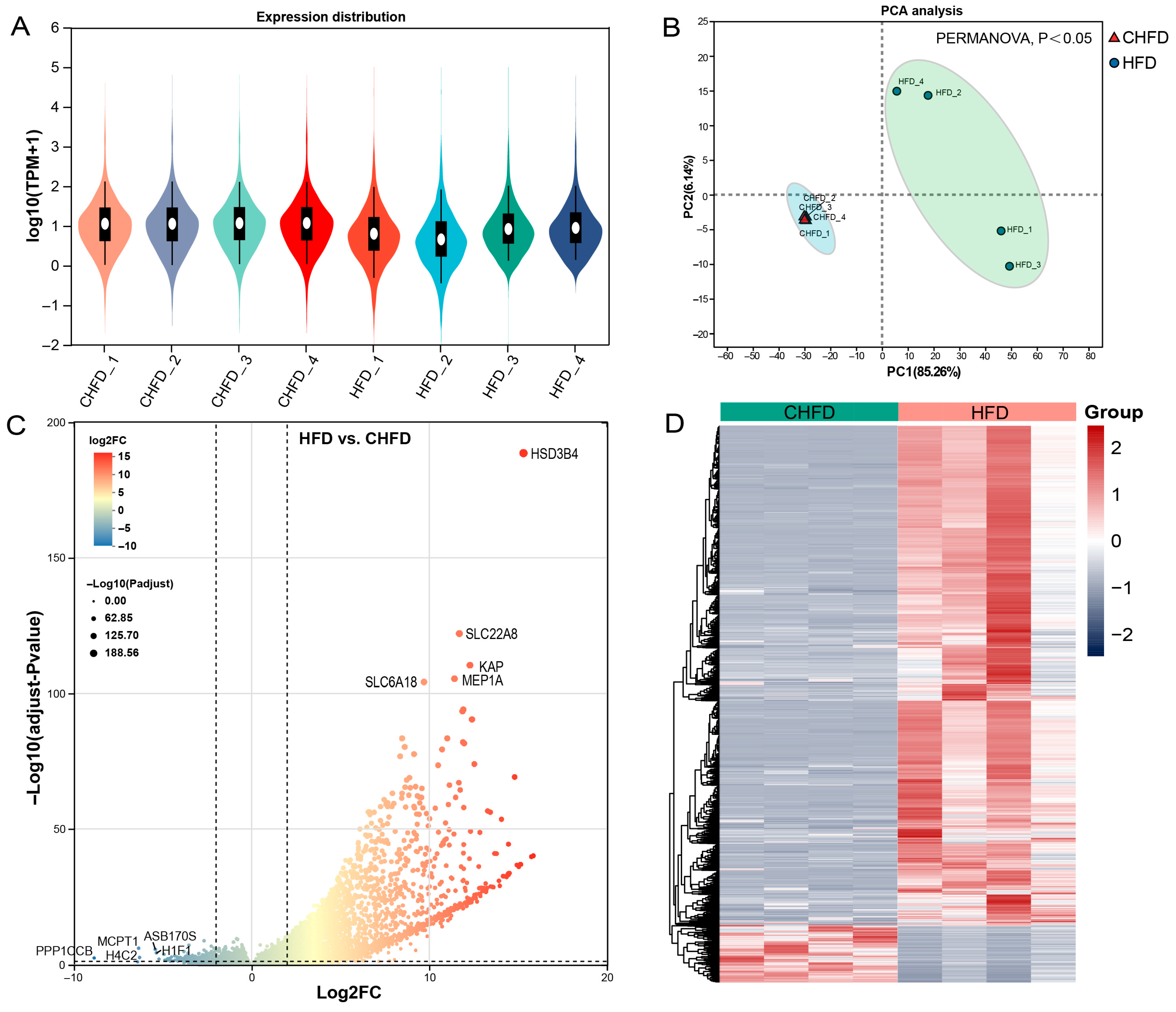 Biology 14 01136 g003