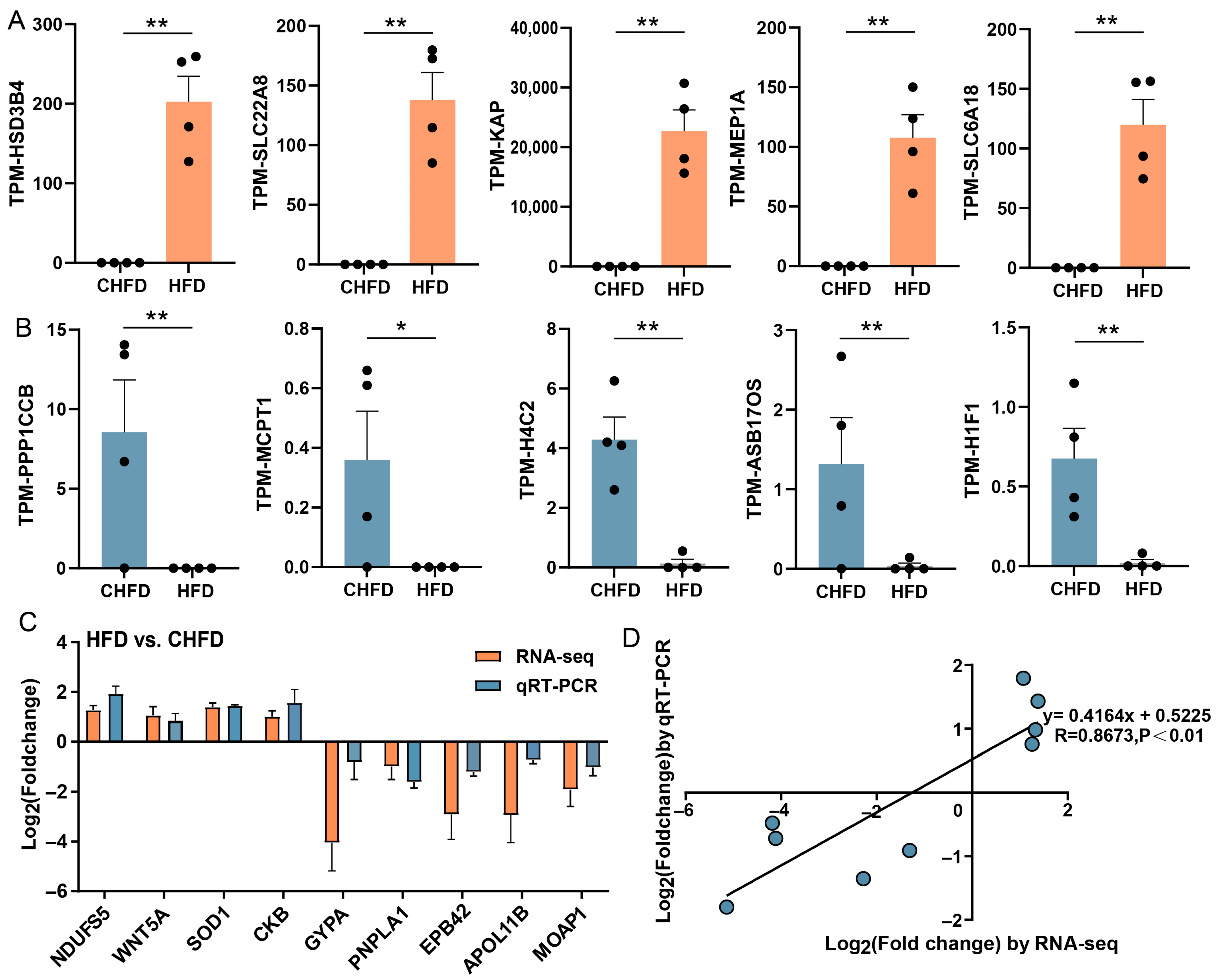 Biology 14 01136 g005