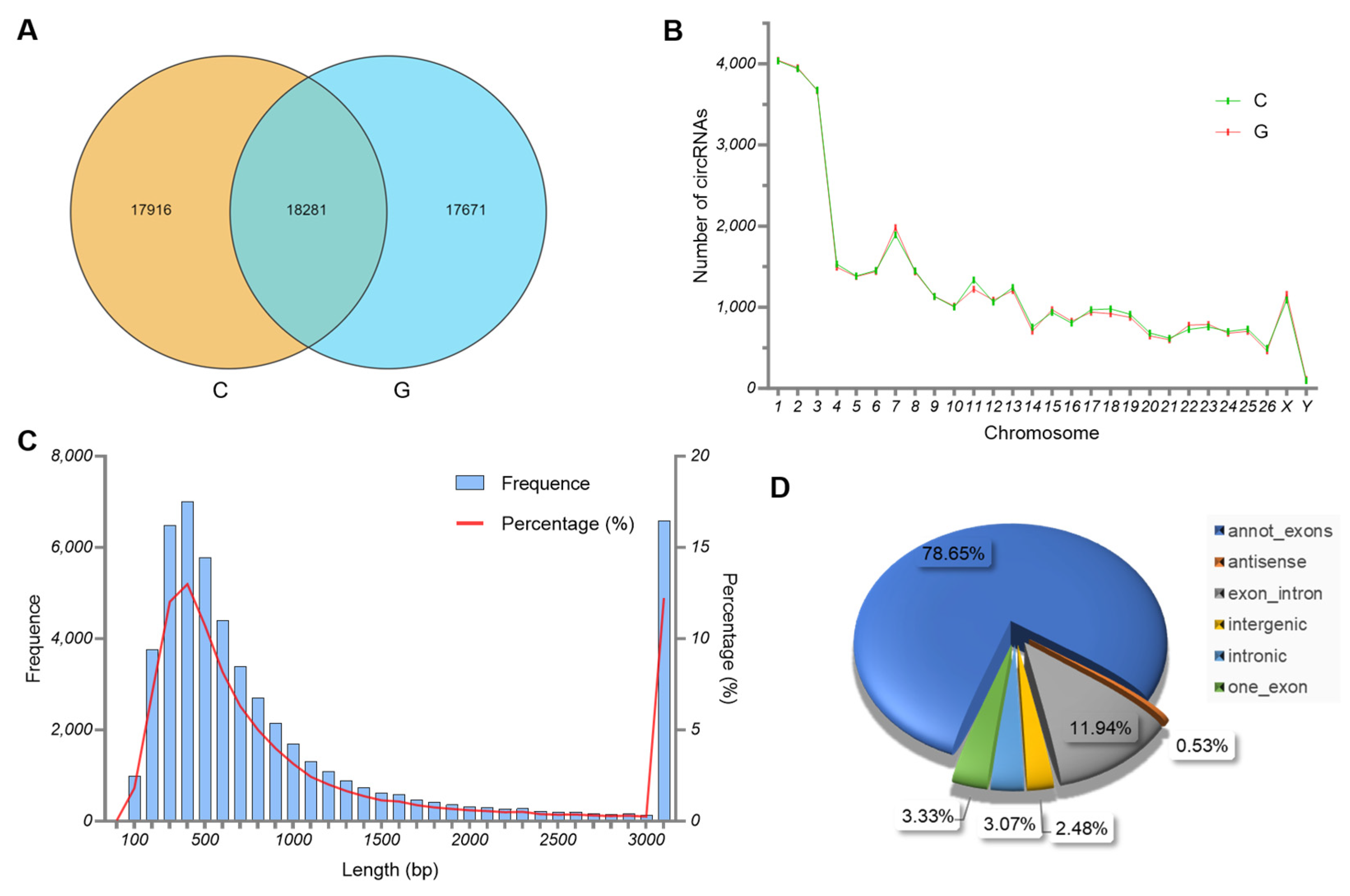 Biology 14 01143 g002 Biology 14 01143 g002