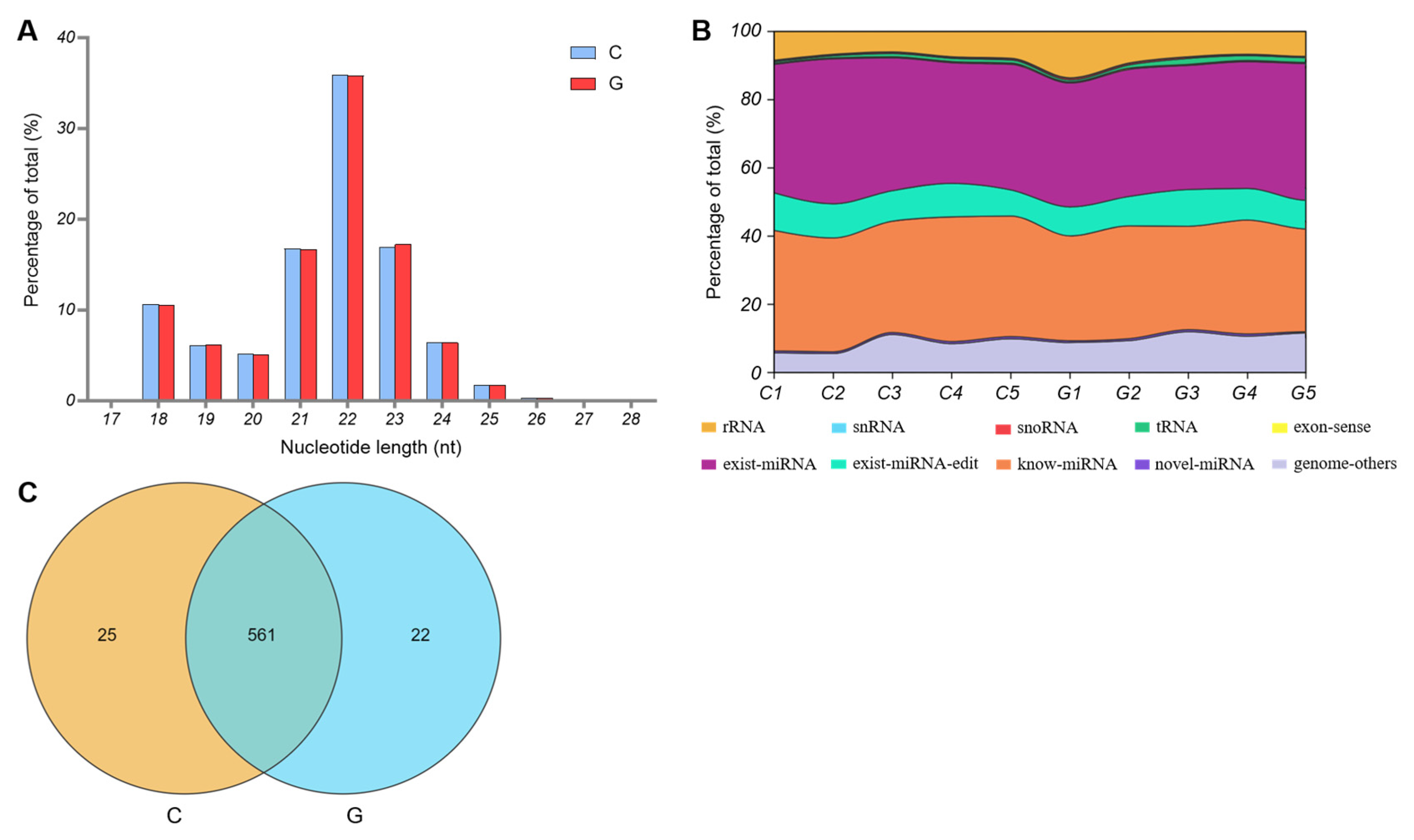 Biology 14 01143 g003 Biology 14 01143 g003