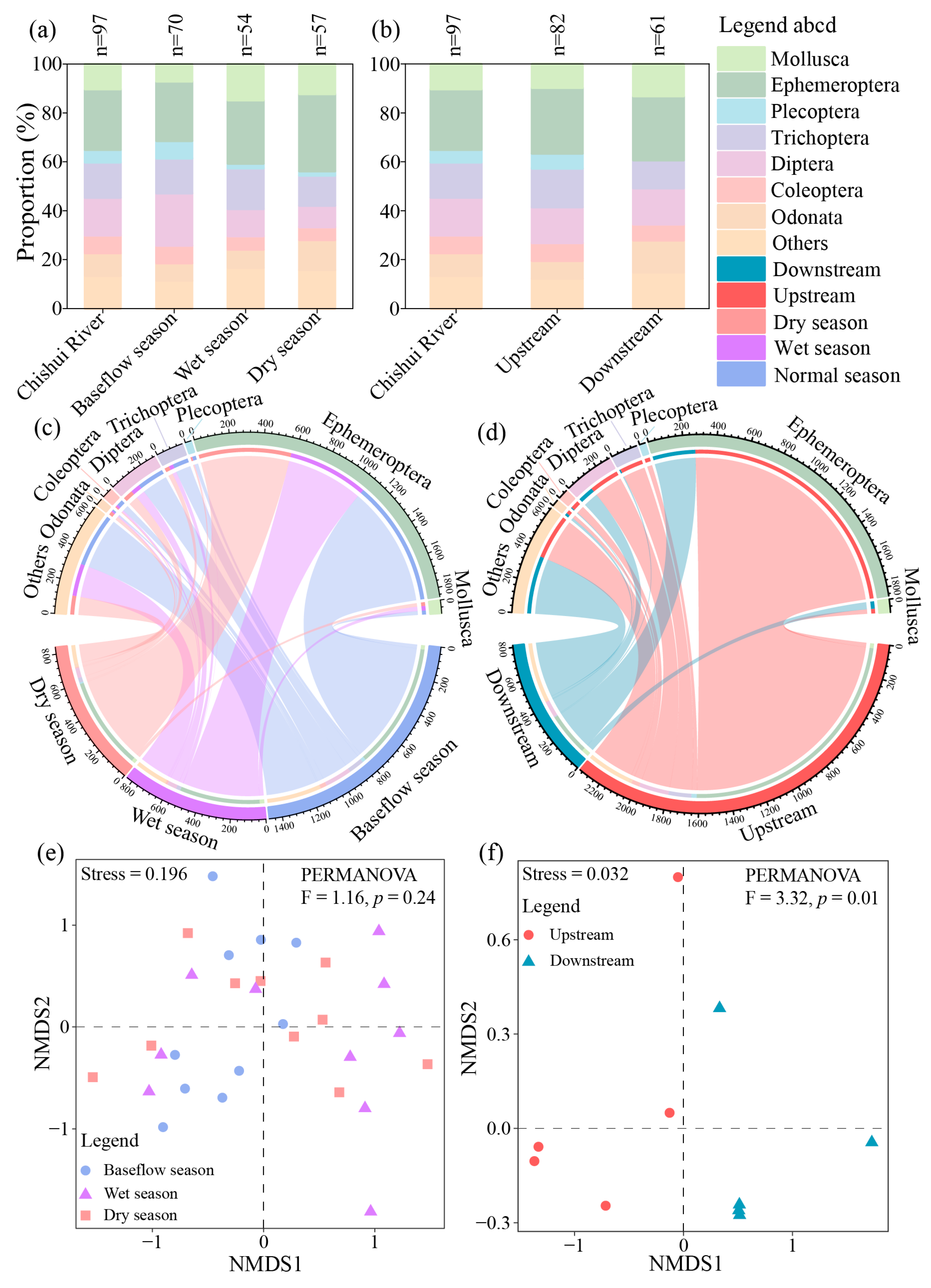 Biology 14 01149 g002