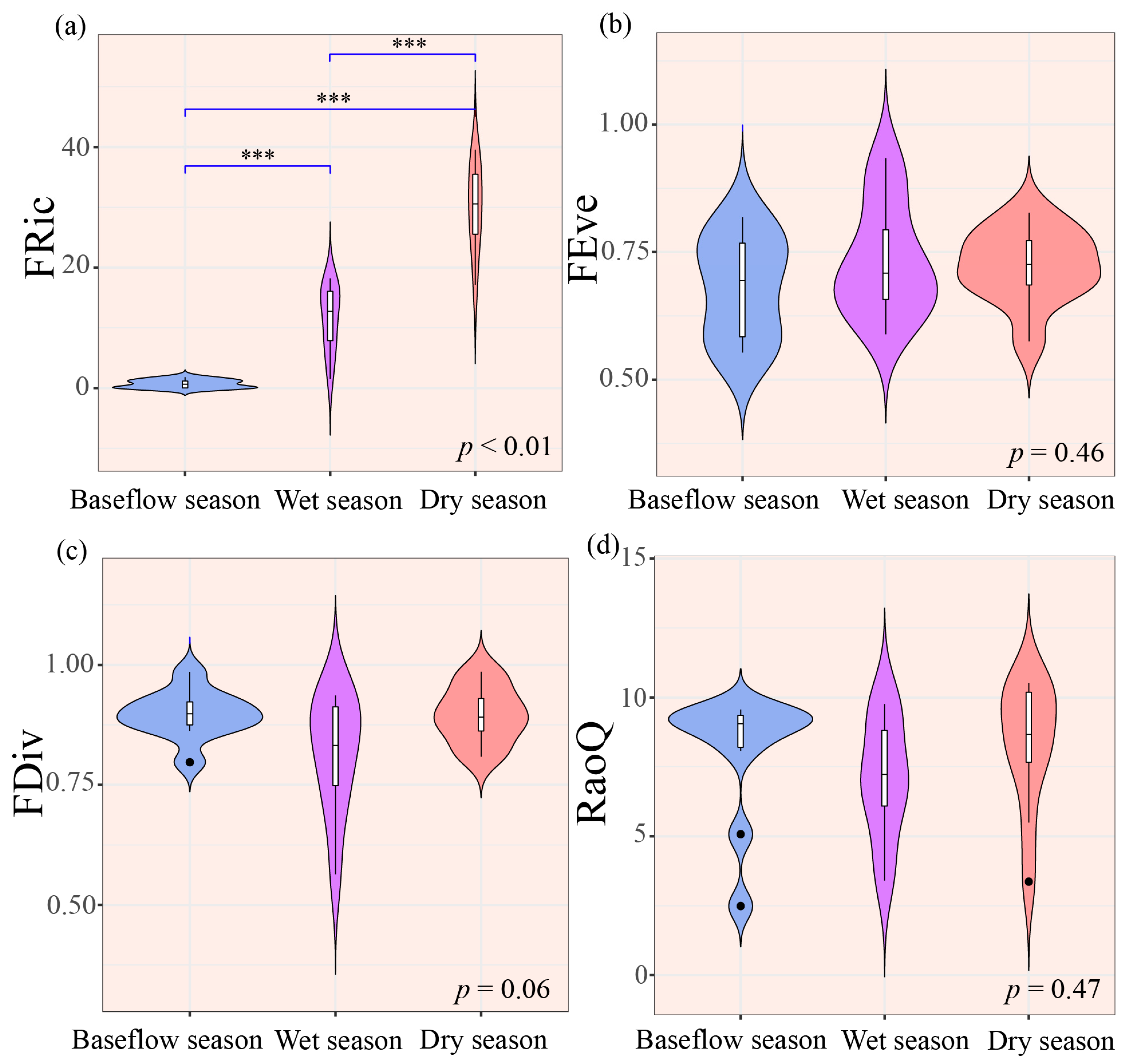 Biology 14 01149 g004