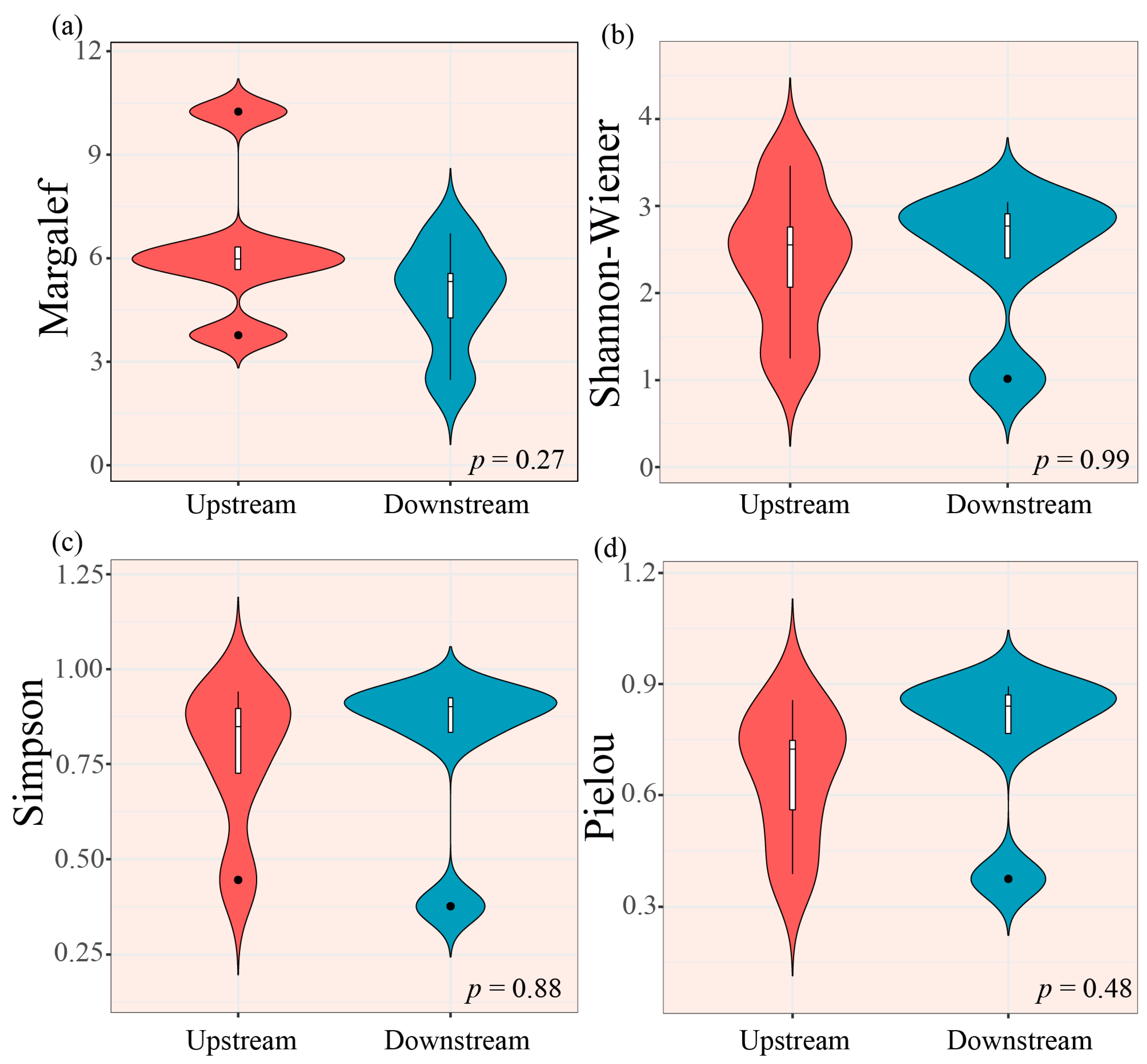 Biology 14 01149 g005