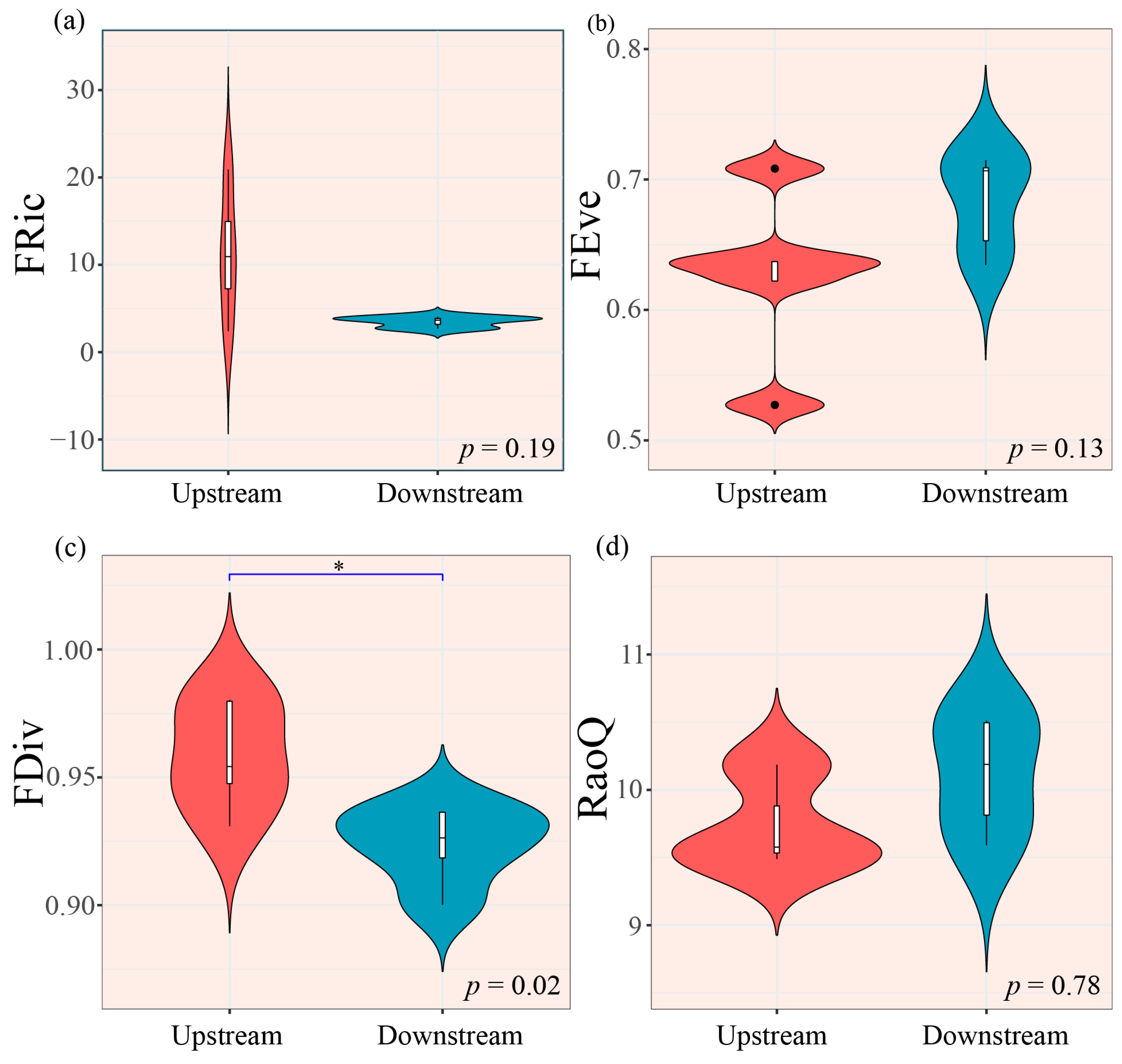 Biology 14 01149 g006