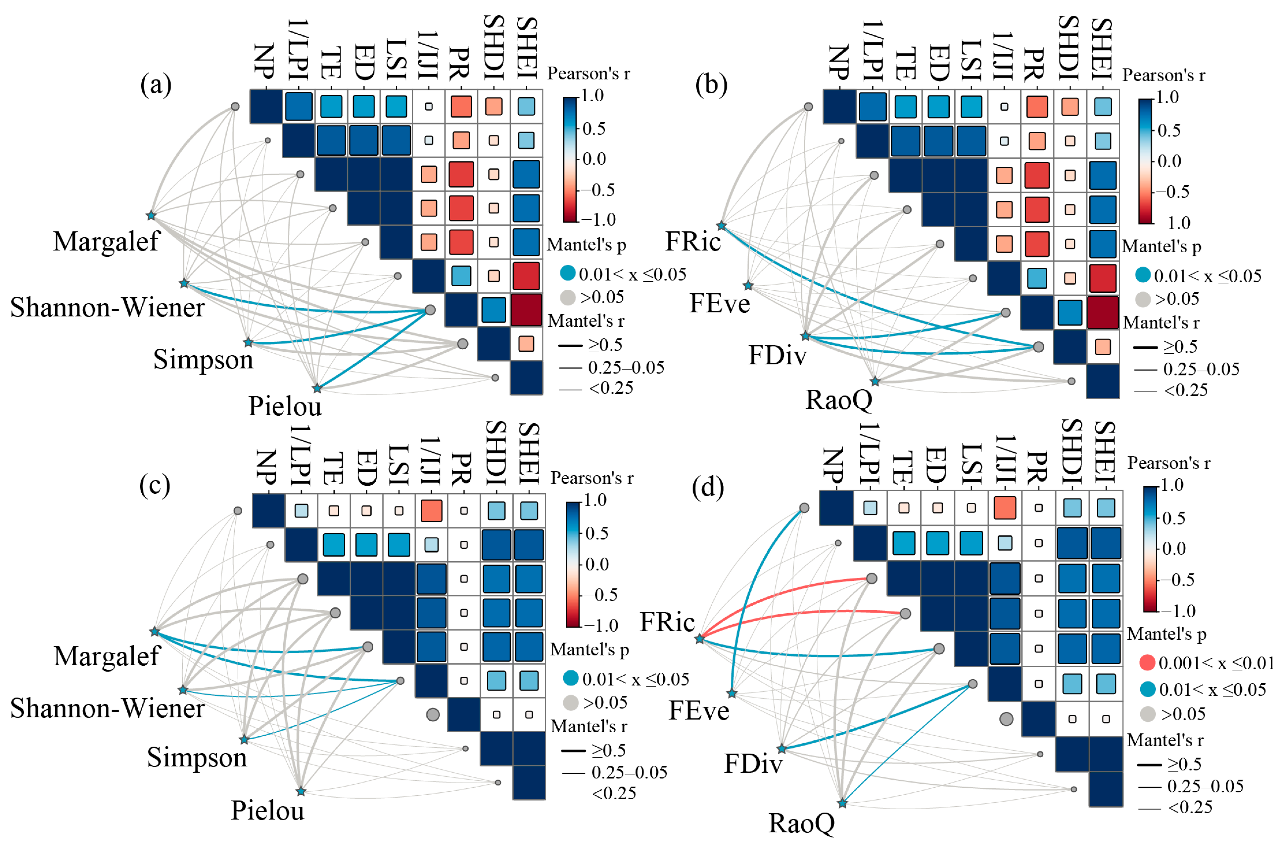 Biology 14 01149 g007