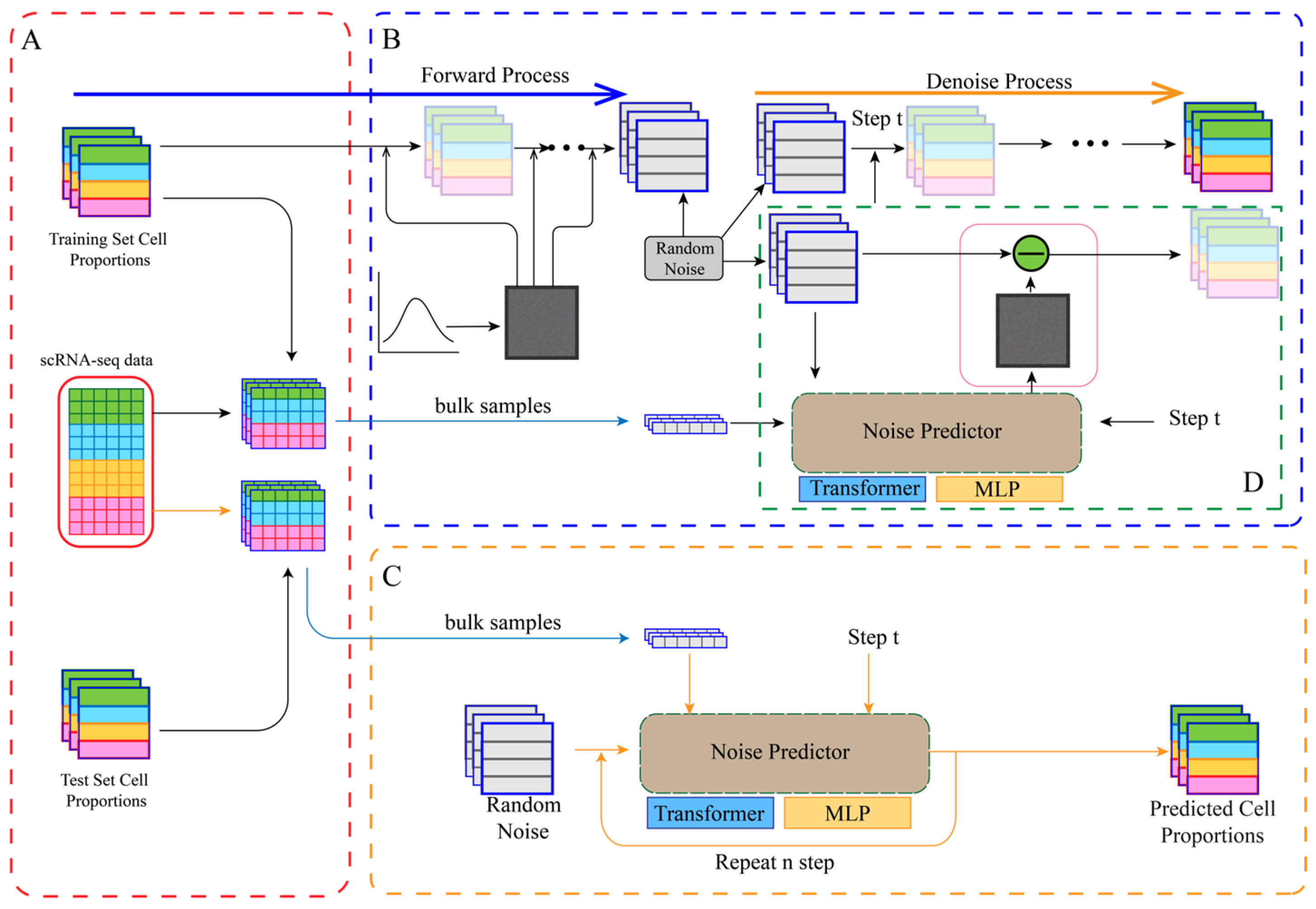 Biology 14 01150 g001