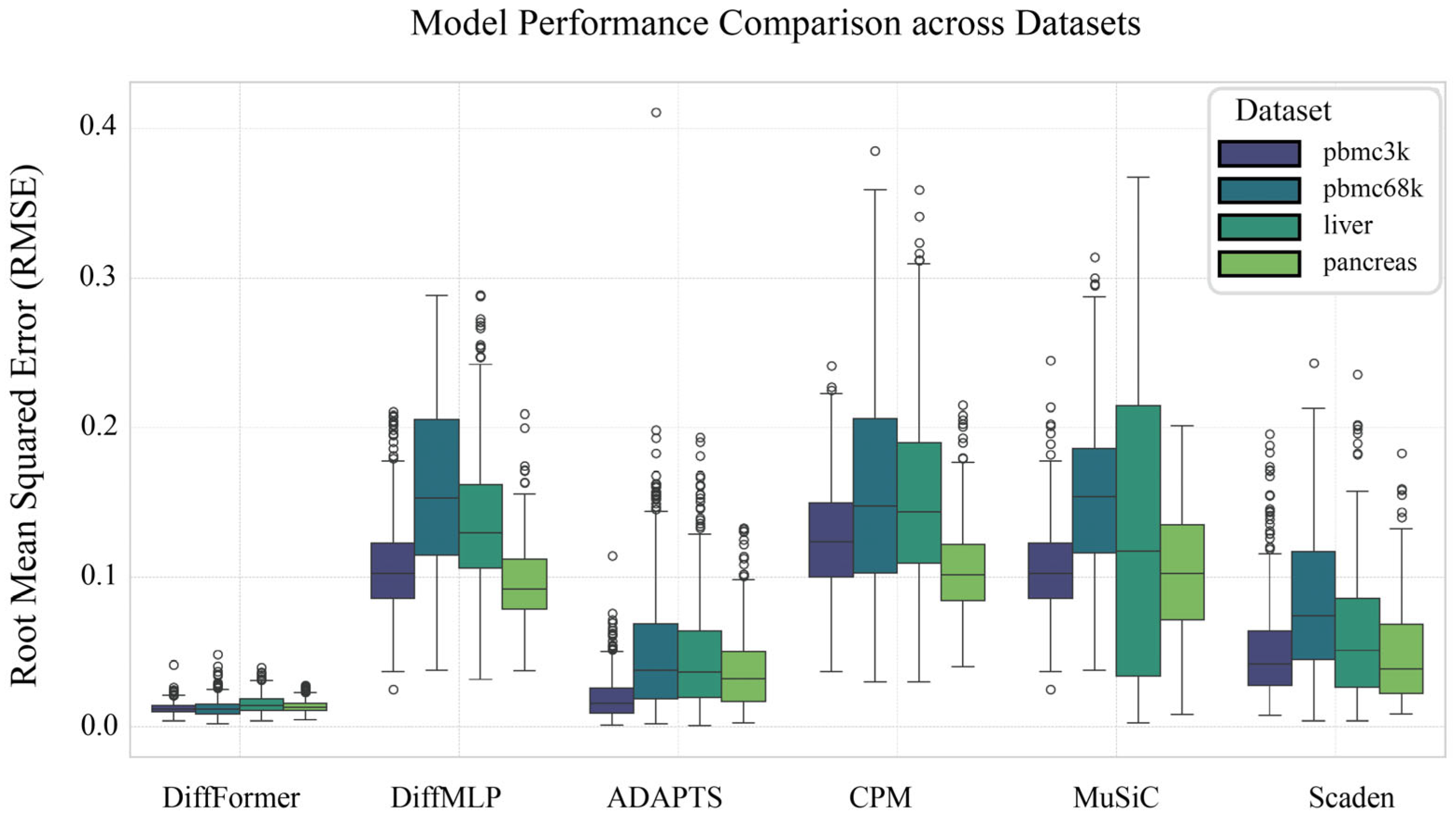 Biology 14 01150 g002