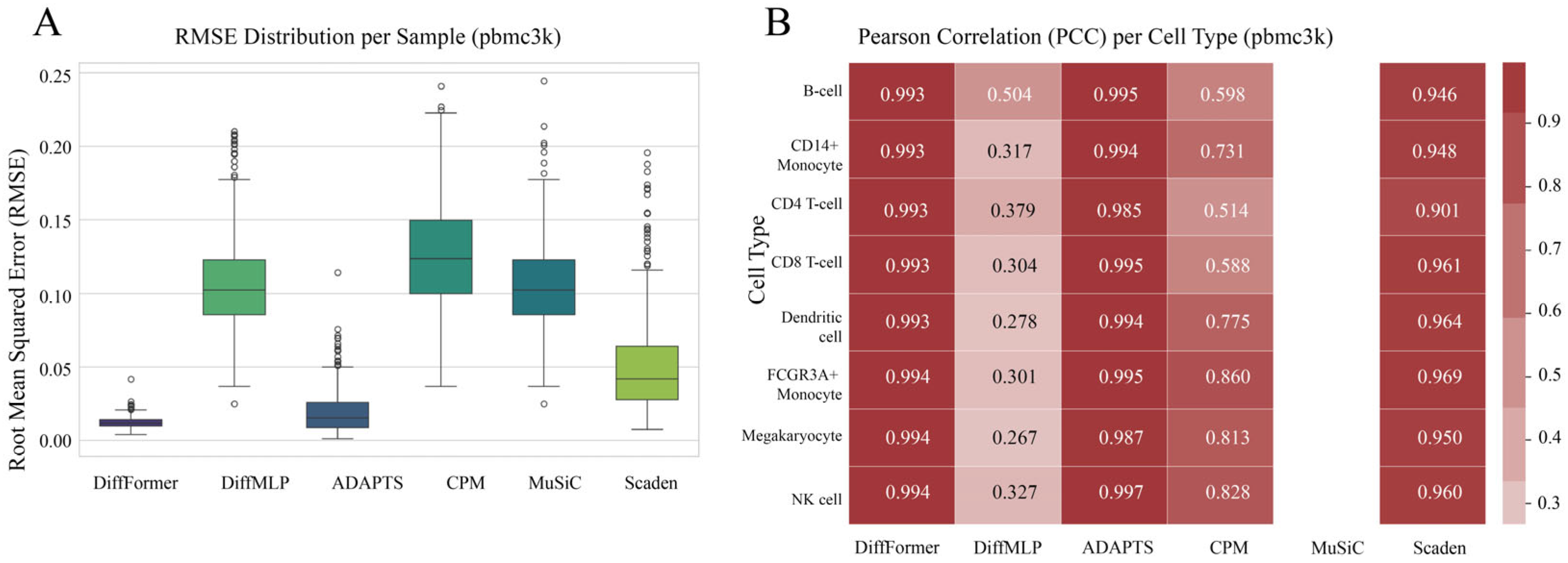 Biology 14 01150 g003