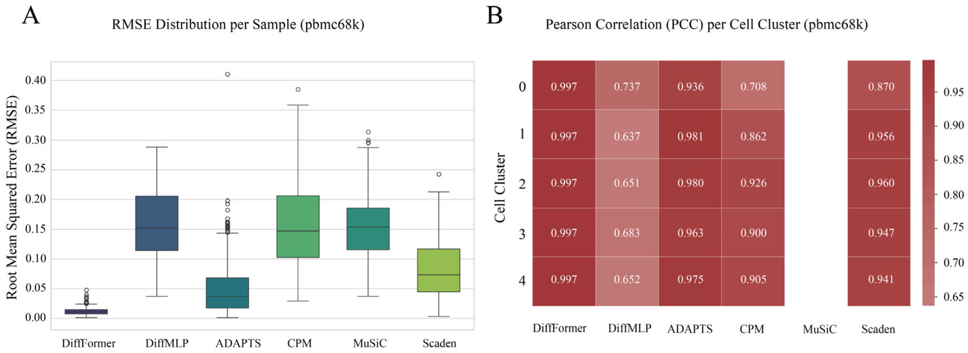 Biology 14 01150 g004
