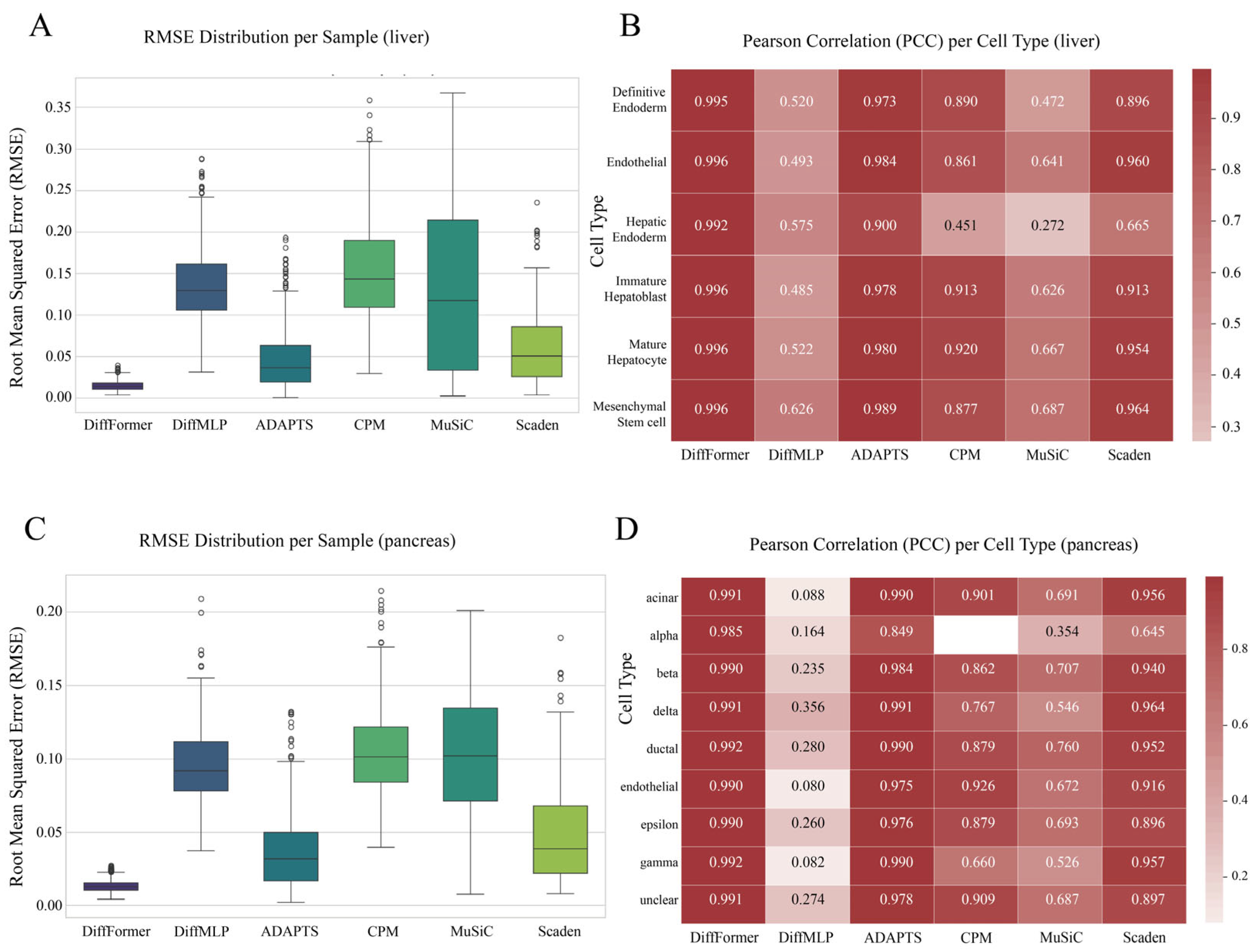 Biology 14 01150 g005