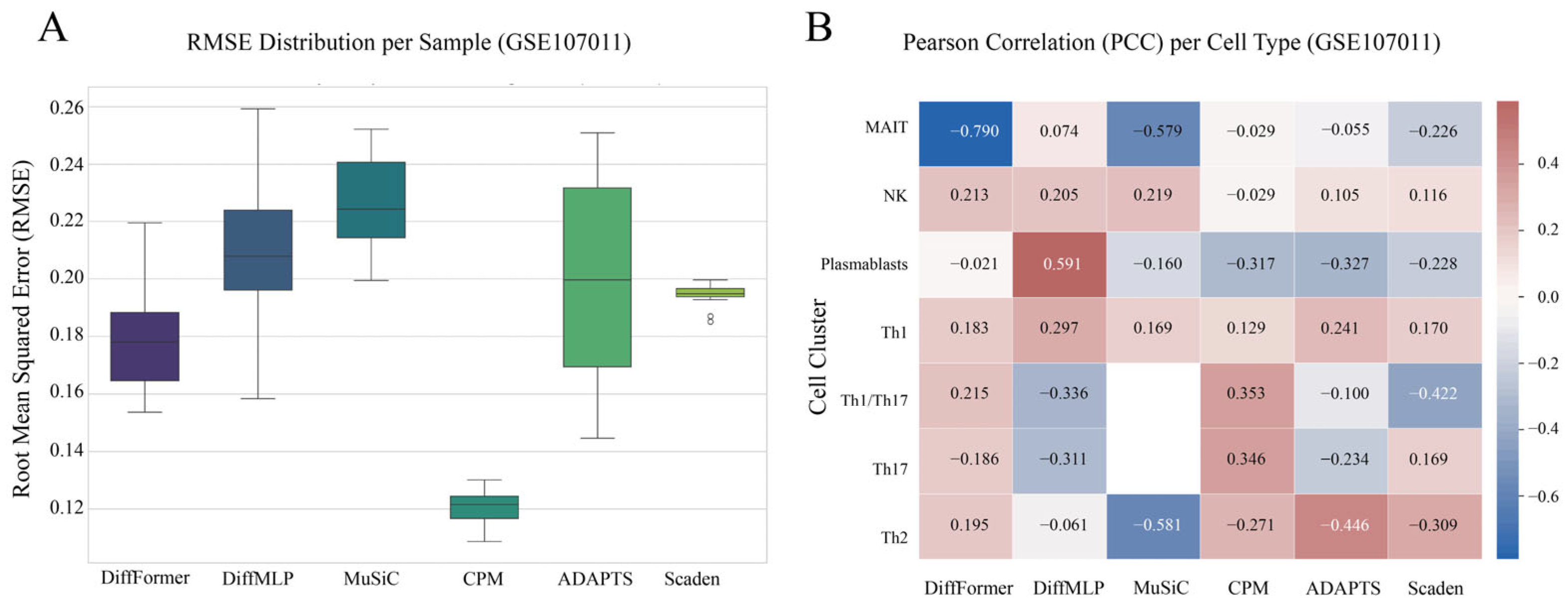 Biology 14 01150 g006