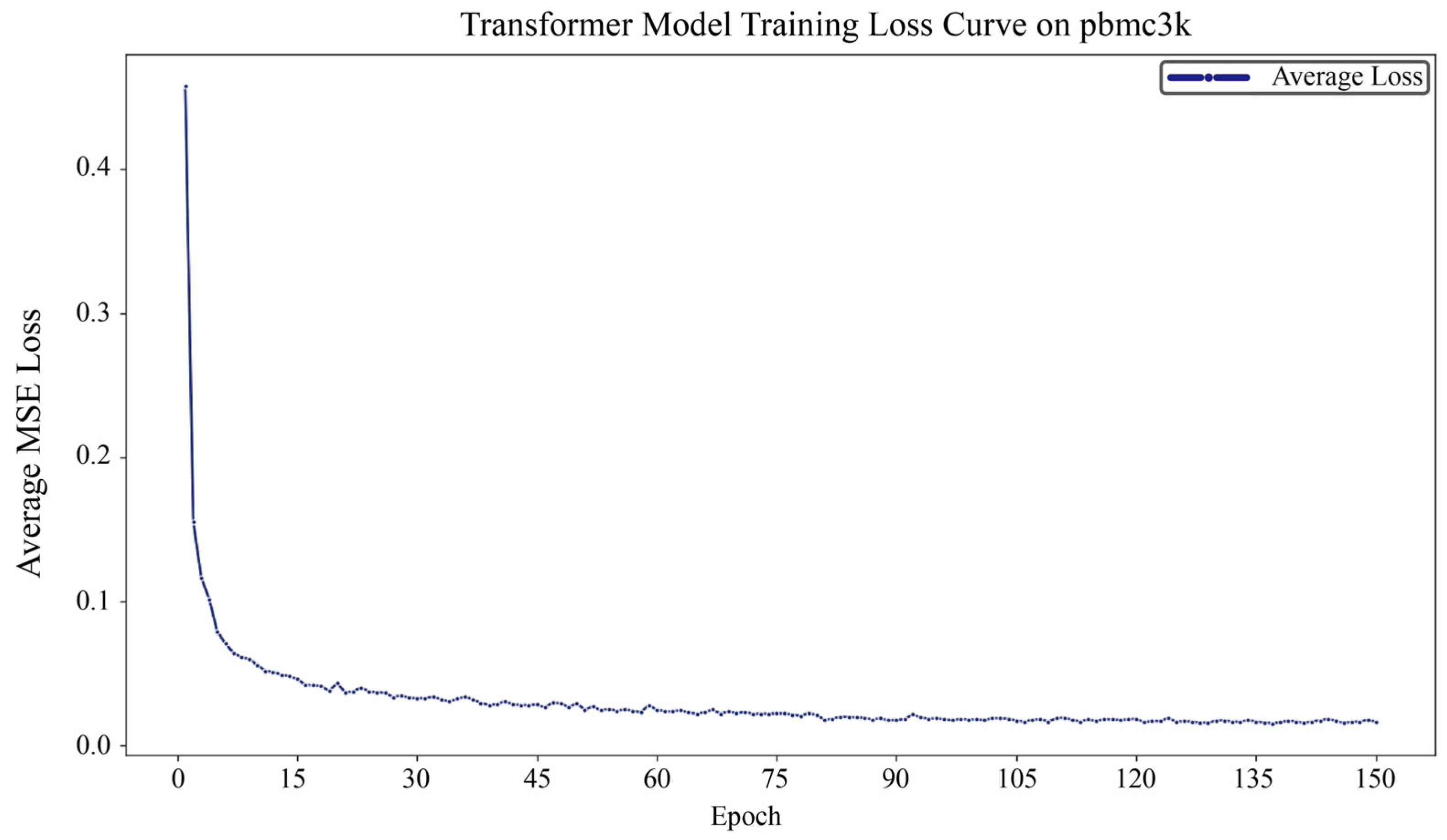 Biology 14 01150 g0a1