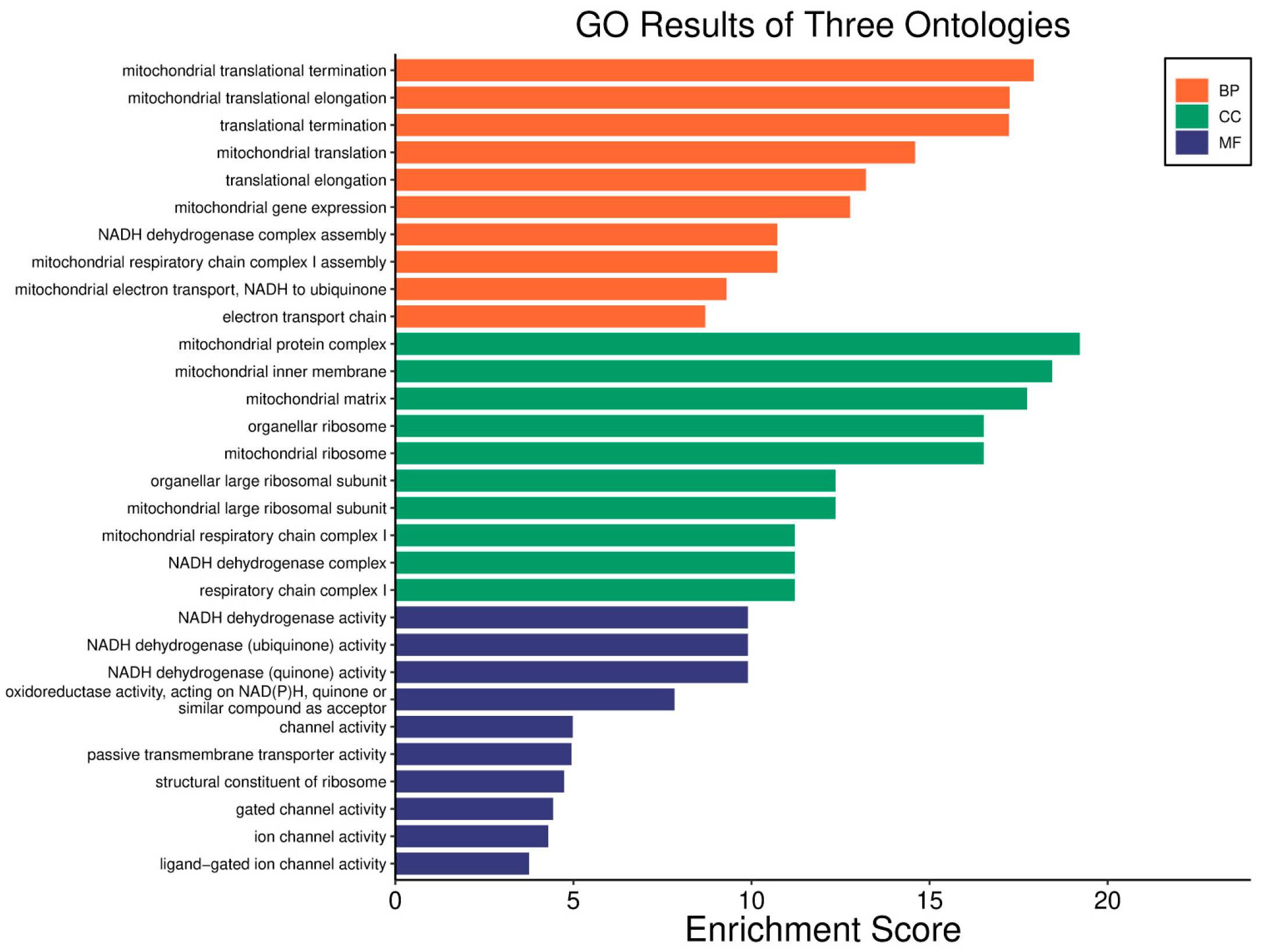 Biology 14 01151 g001 Biology 14 01151 g001