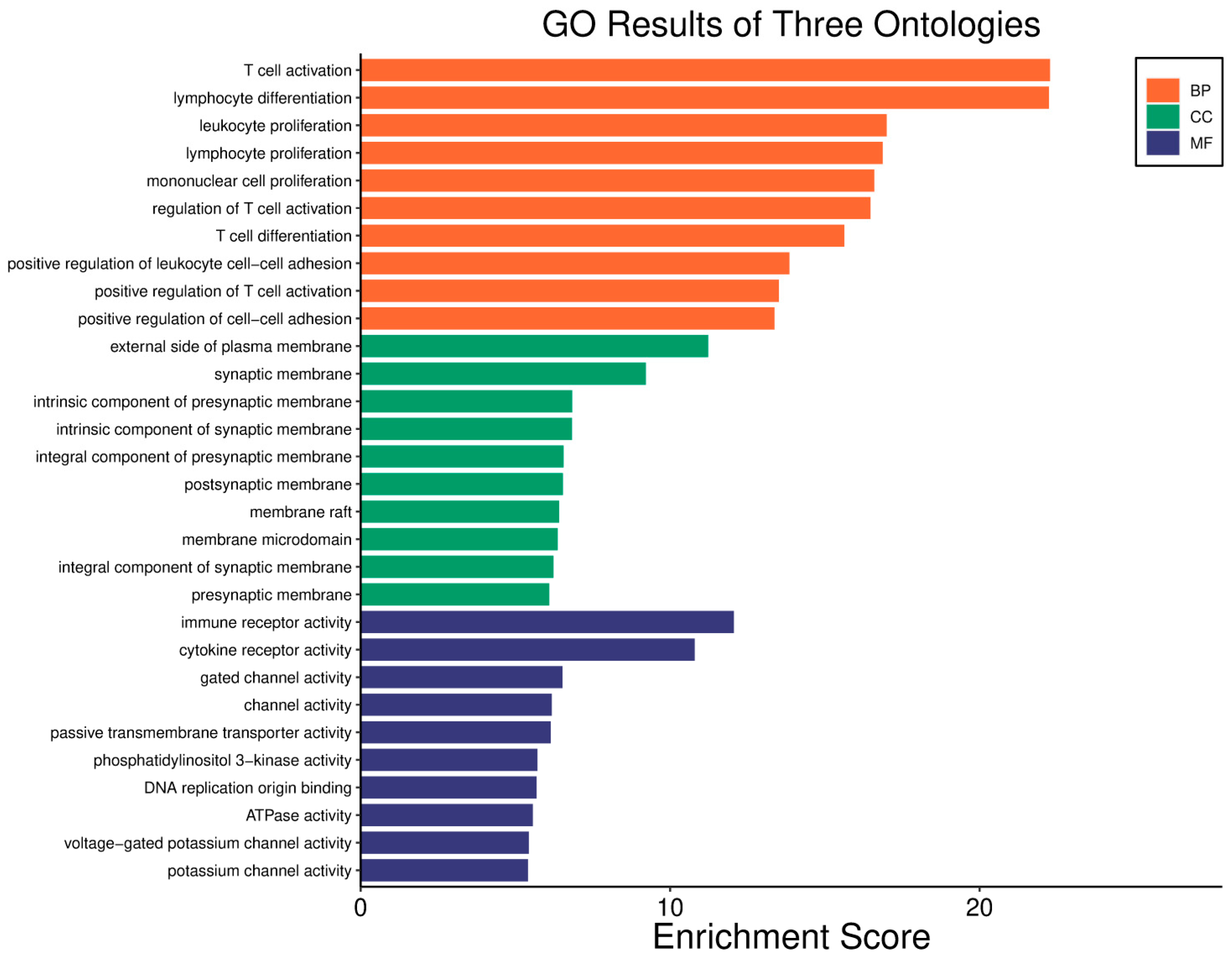 Biology 14 01151 g013 Biology 14 01151 g013