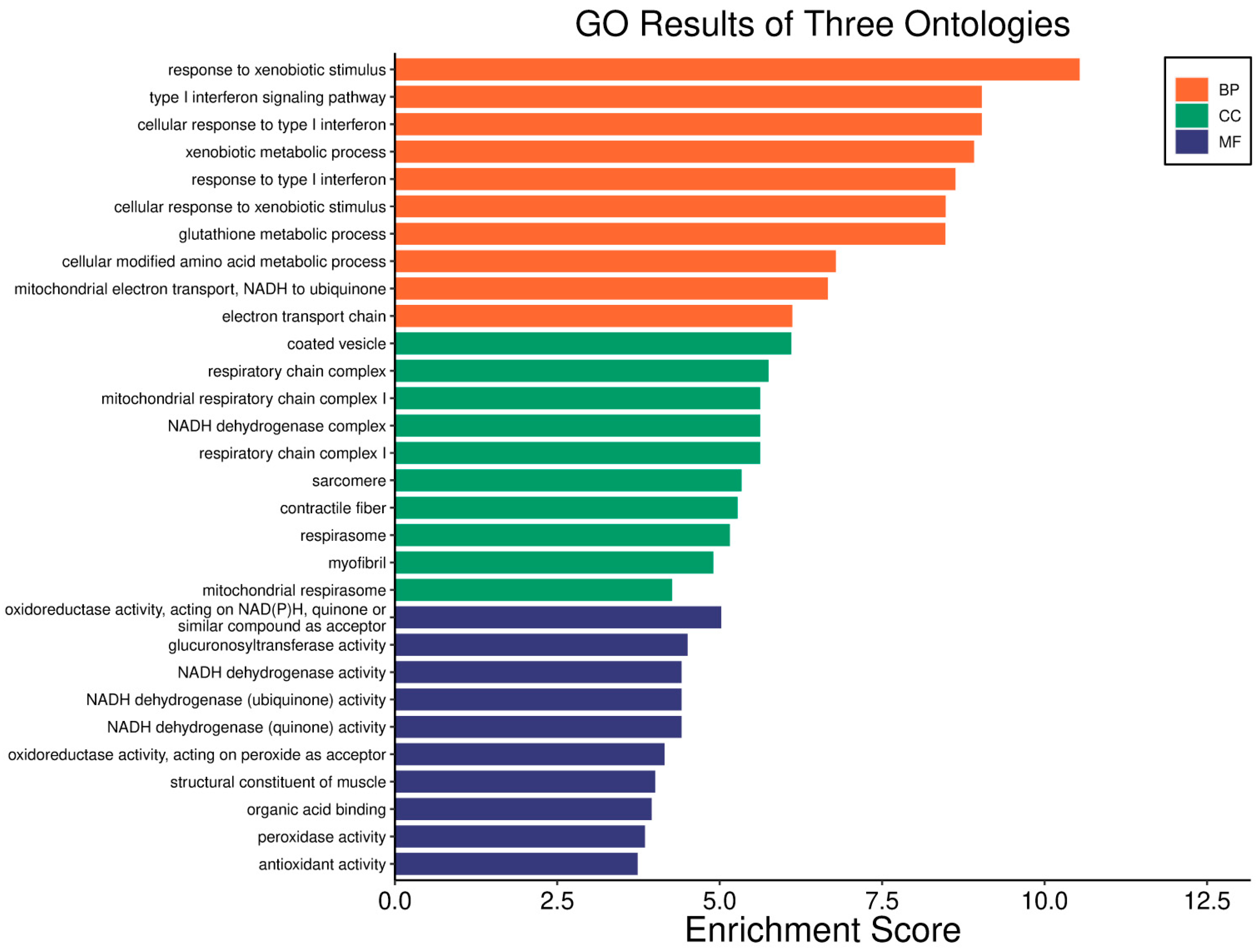 Biology 14 01151 g014 Biology 14 01151 g014