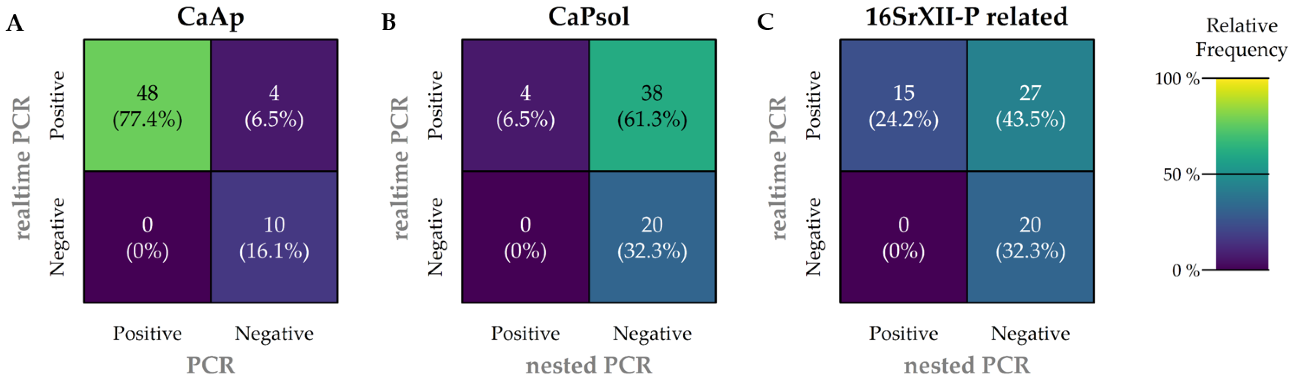 Biology 14 01152 g005 Biology 14 01152 g005
