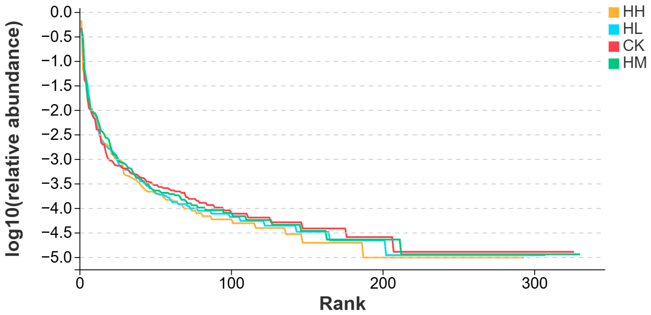 Biology 14 01164 g003