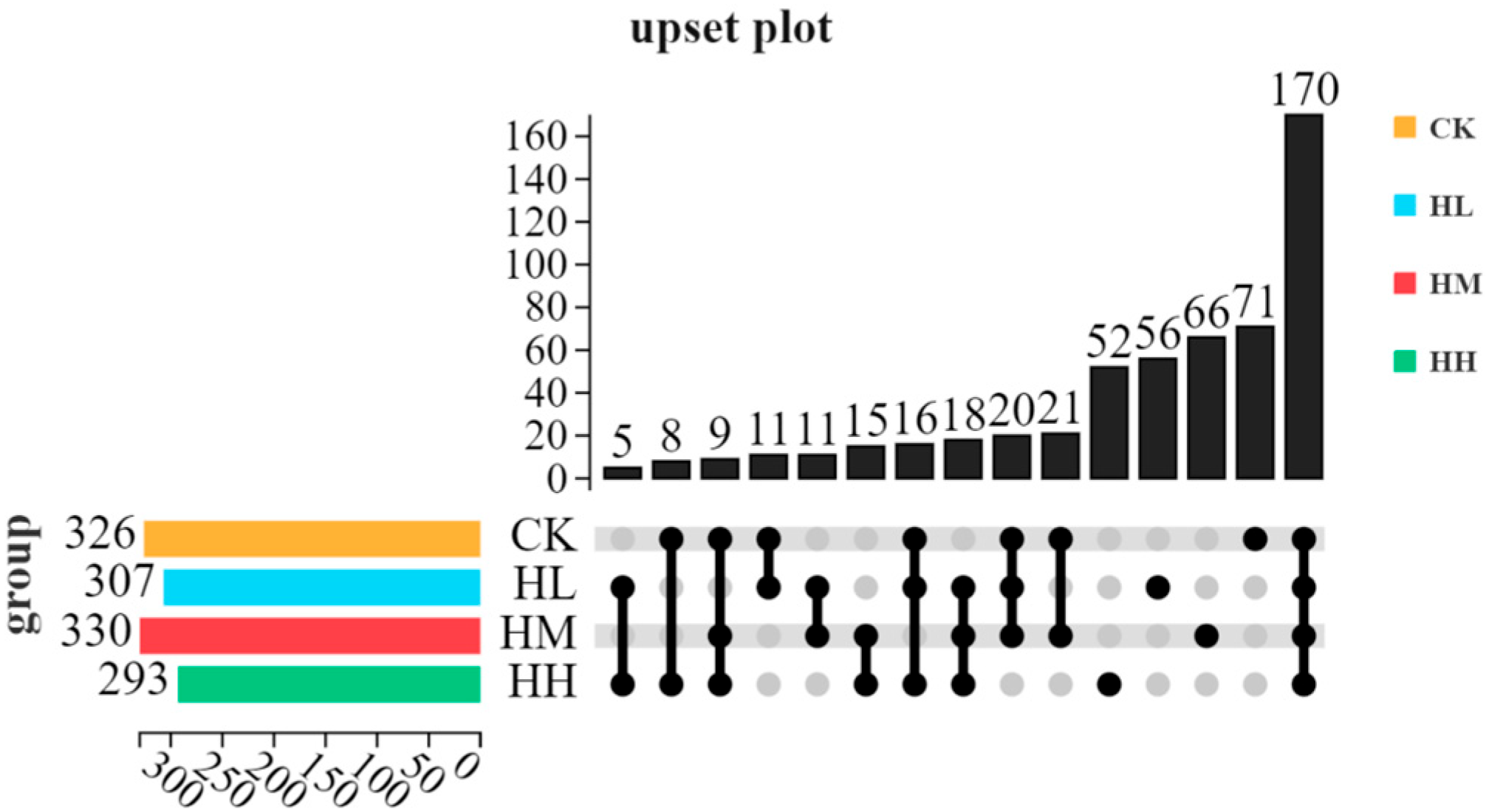 Biology 14 01164 g005