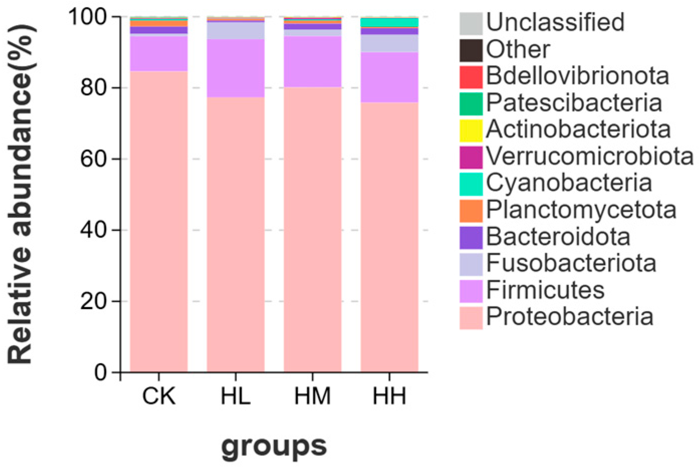 Biology 14 01164 g006