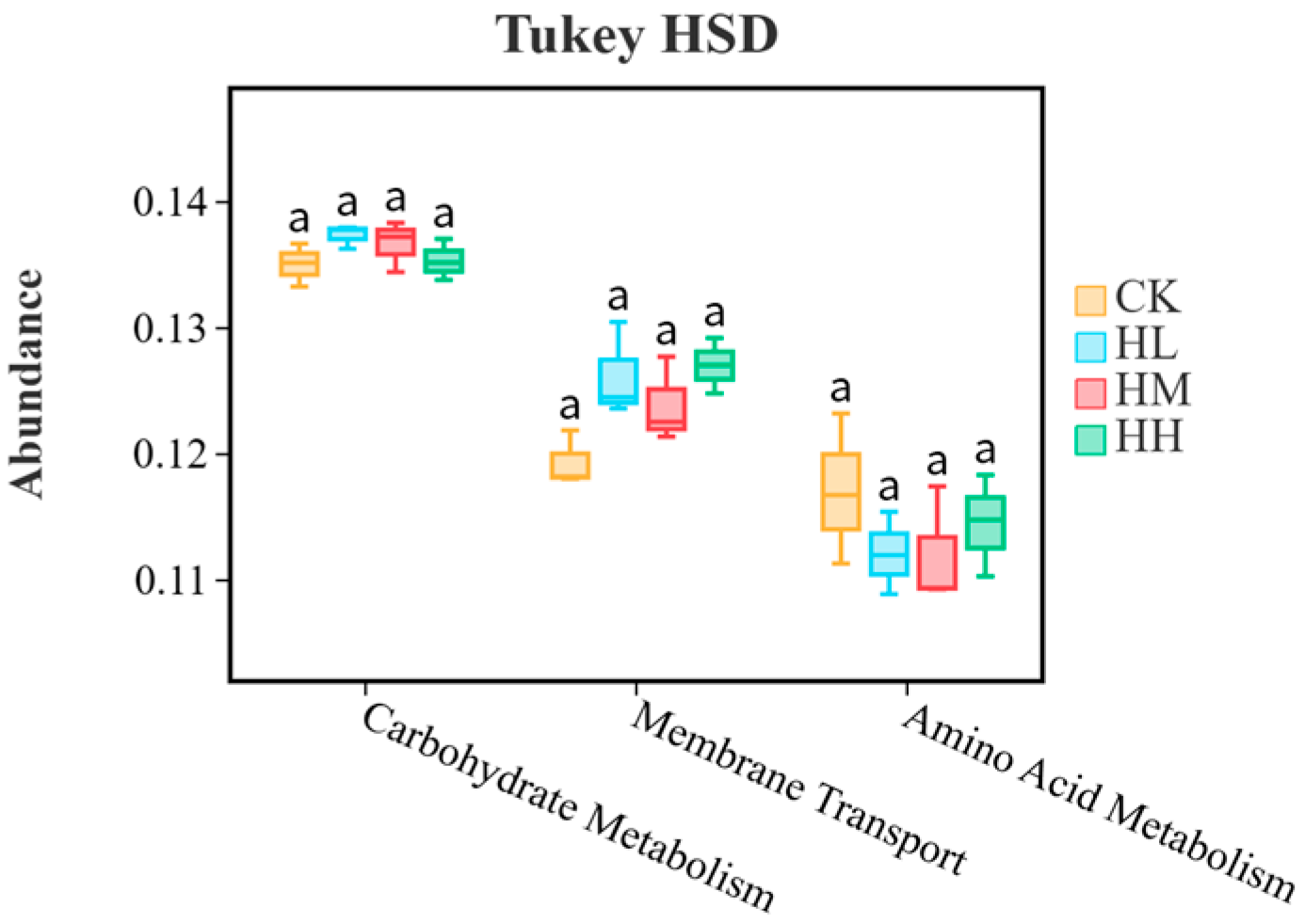 Biology 14 01164 g009