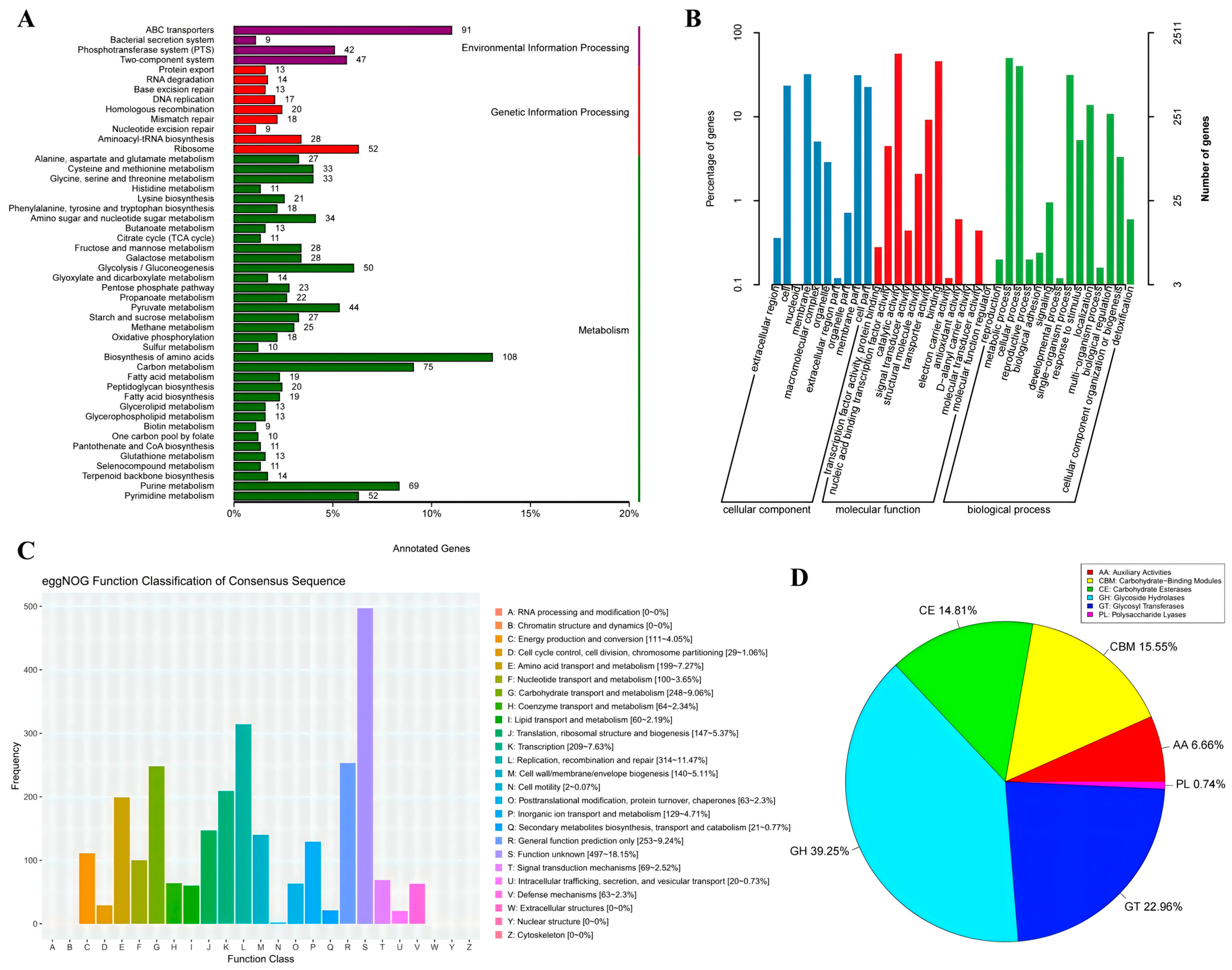 Biology 14 01167 g002 Biology 14 01167 g002