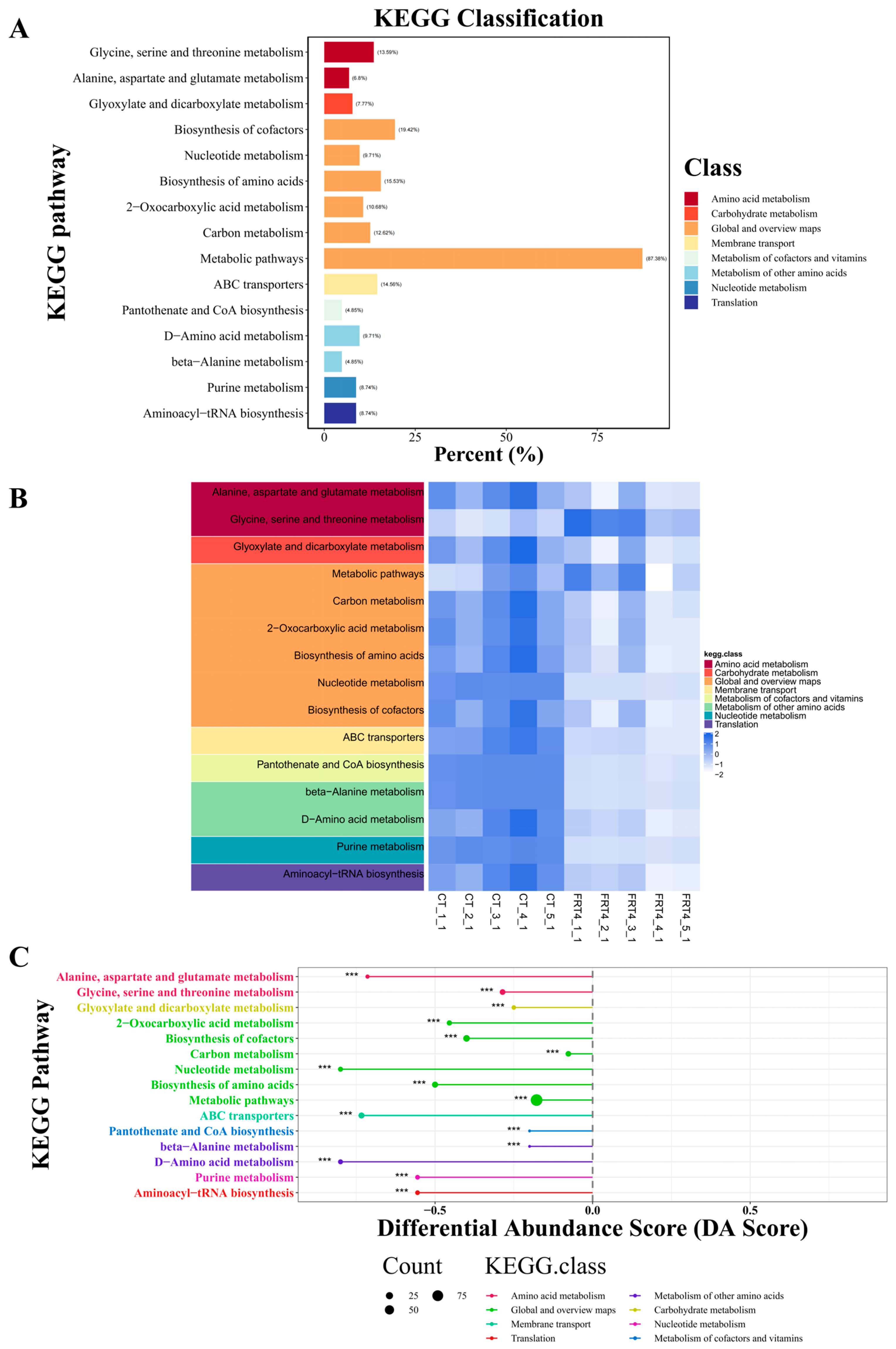 Biology 14 01167 g004 Biology 14 01167 g004