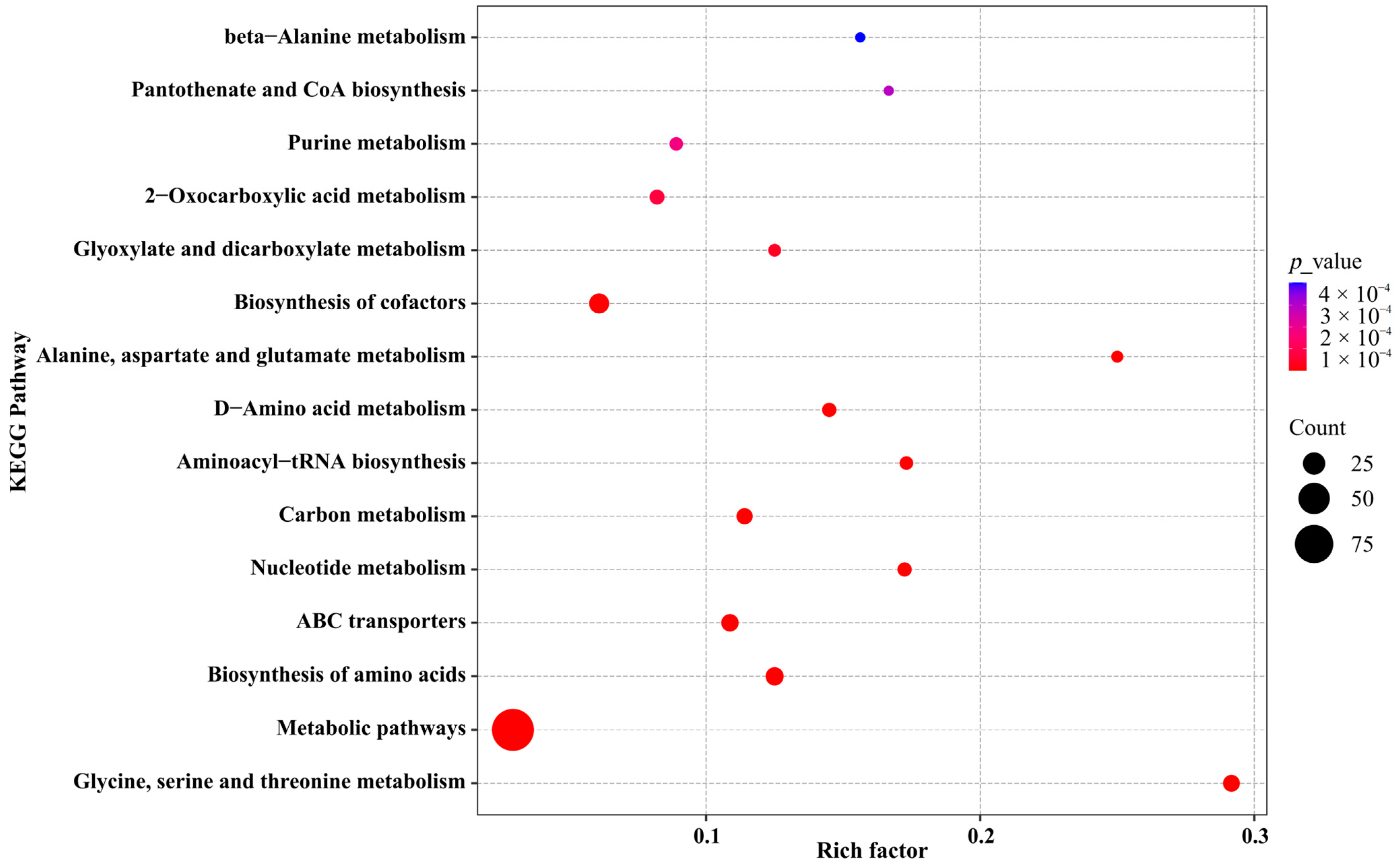 Biology 14 01167 g005 Biology 14 01167 g005