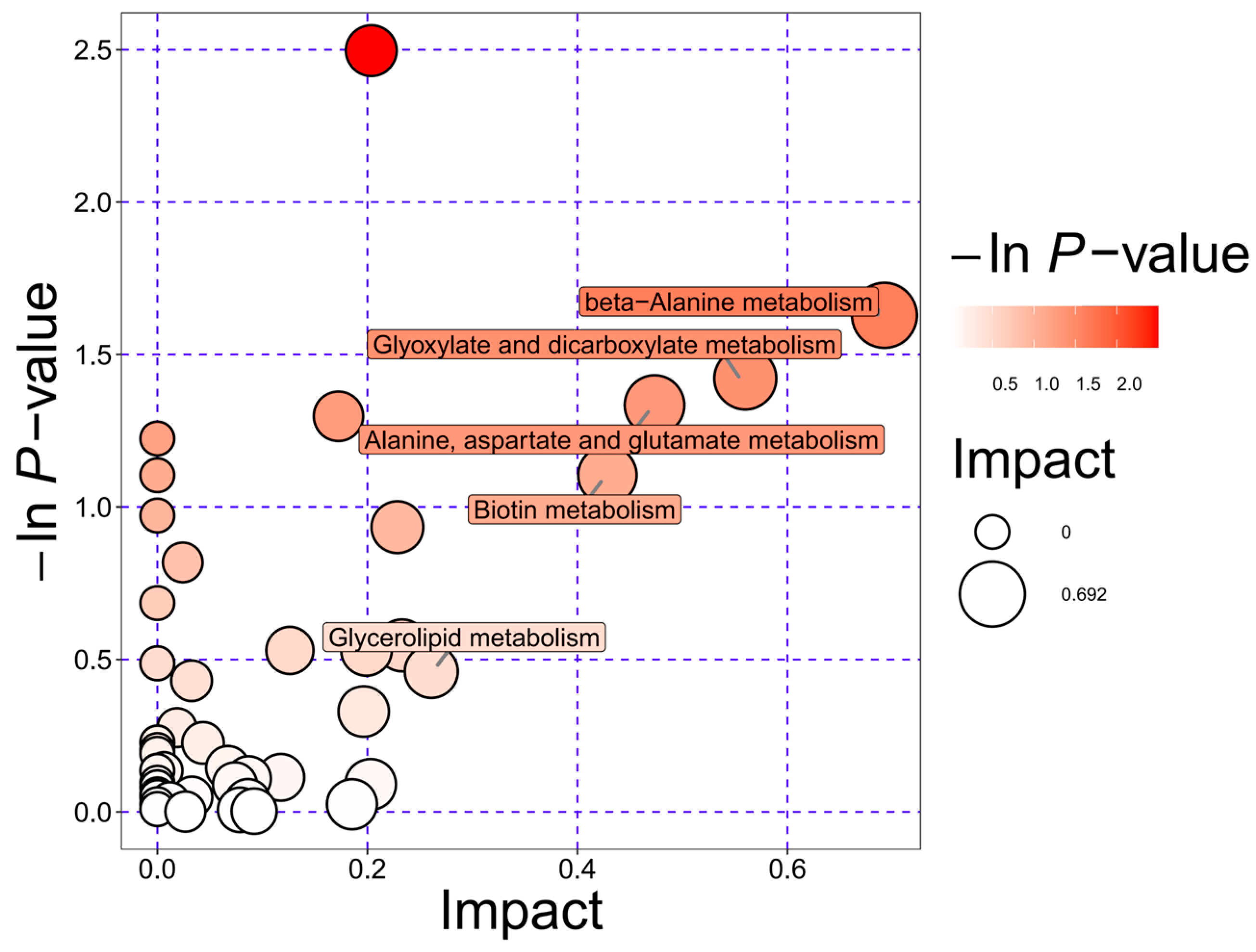Biology 14 01167 g006 Biology 14 01167 g006