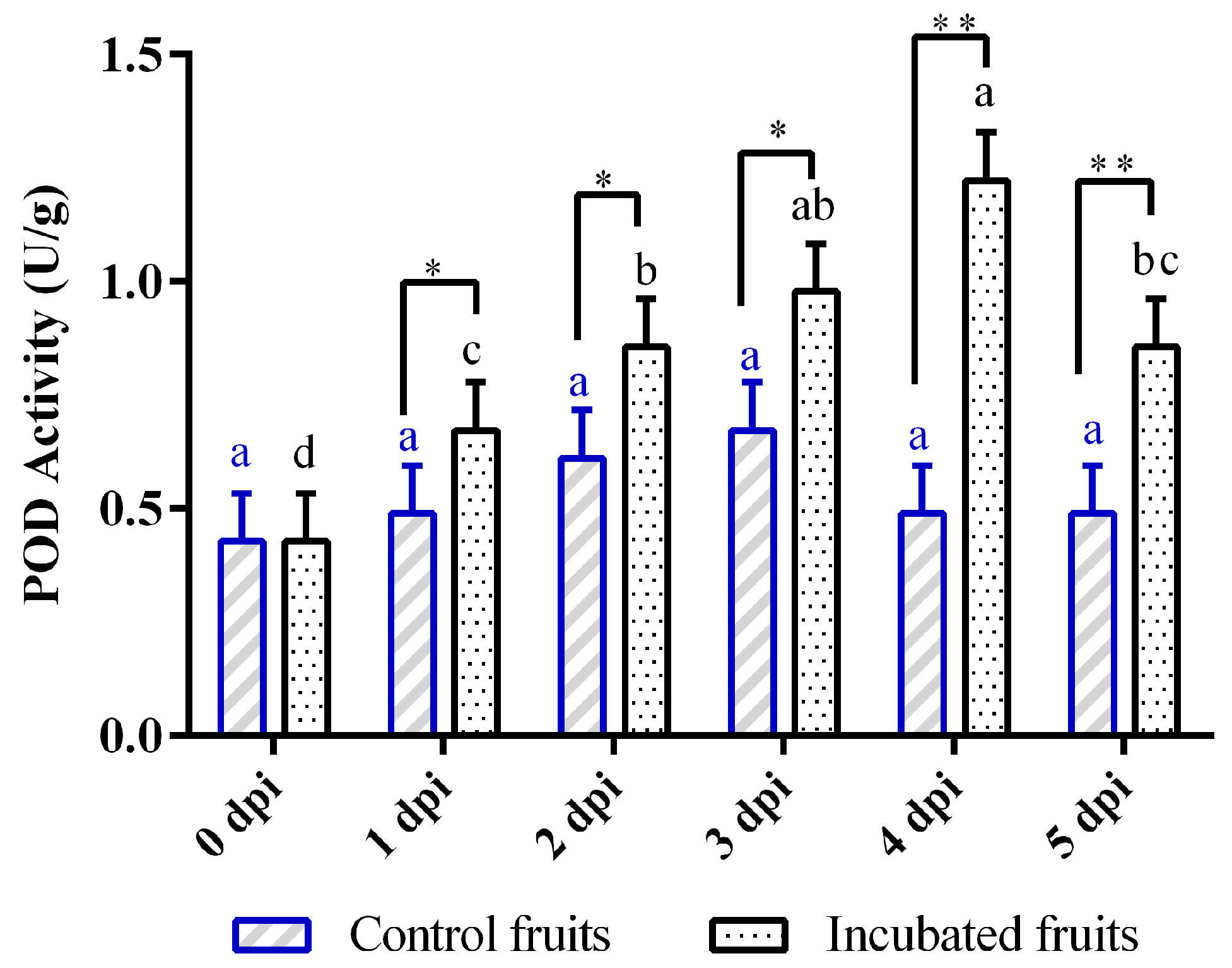 Biology 14 01169 g003