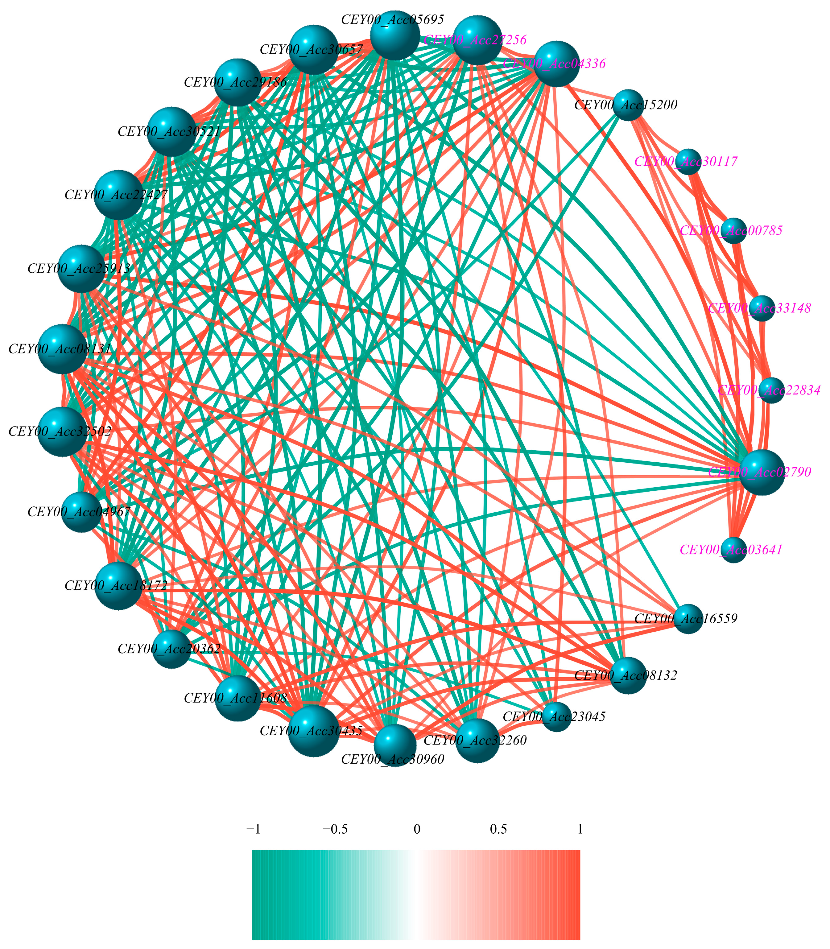 Biology 14 01169 g005