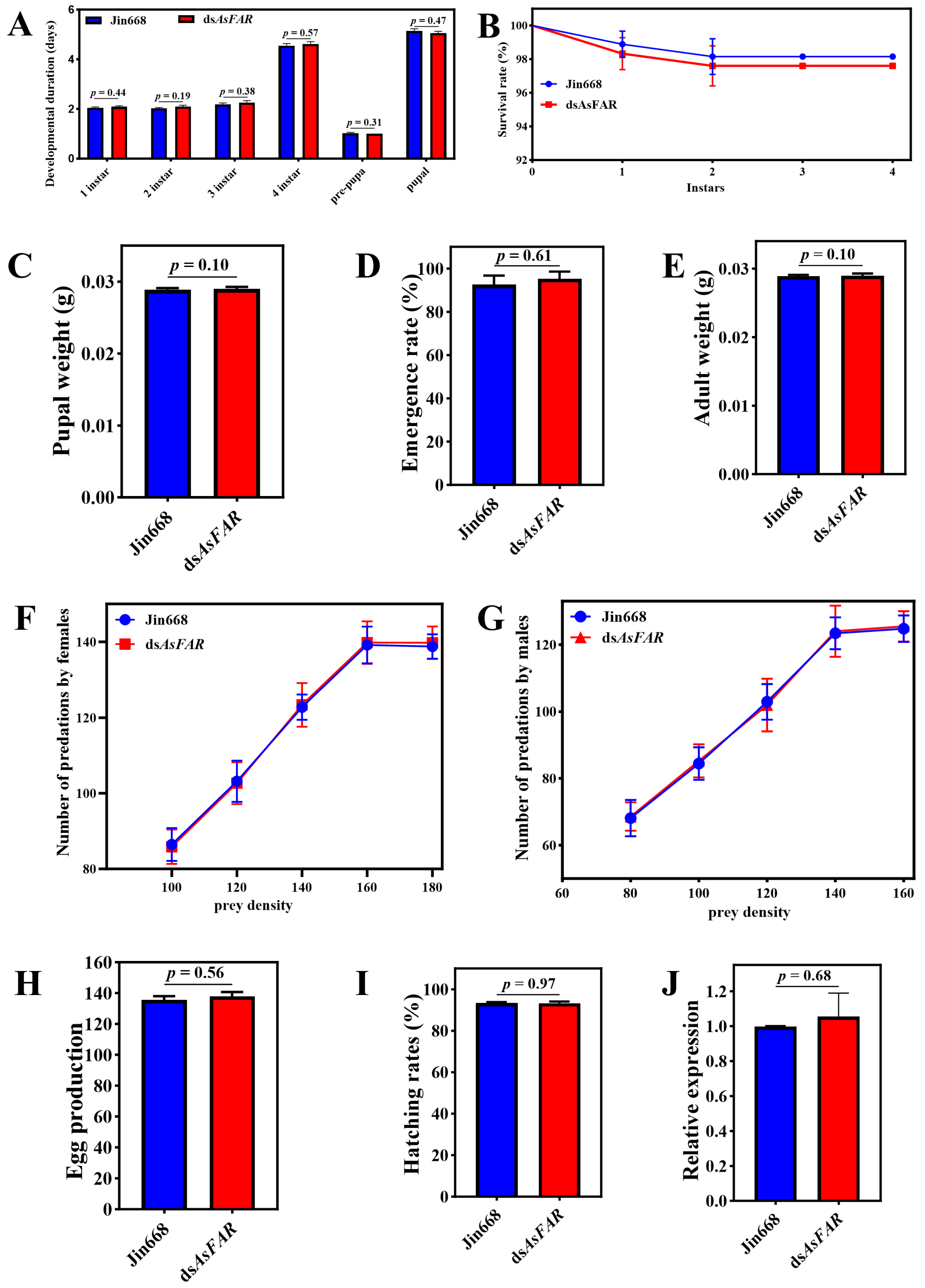 Biology 14 01173 g003 Biology 14 01173 g003